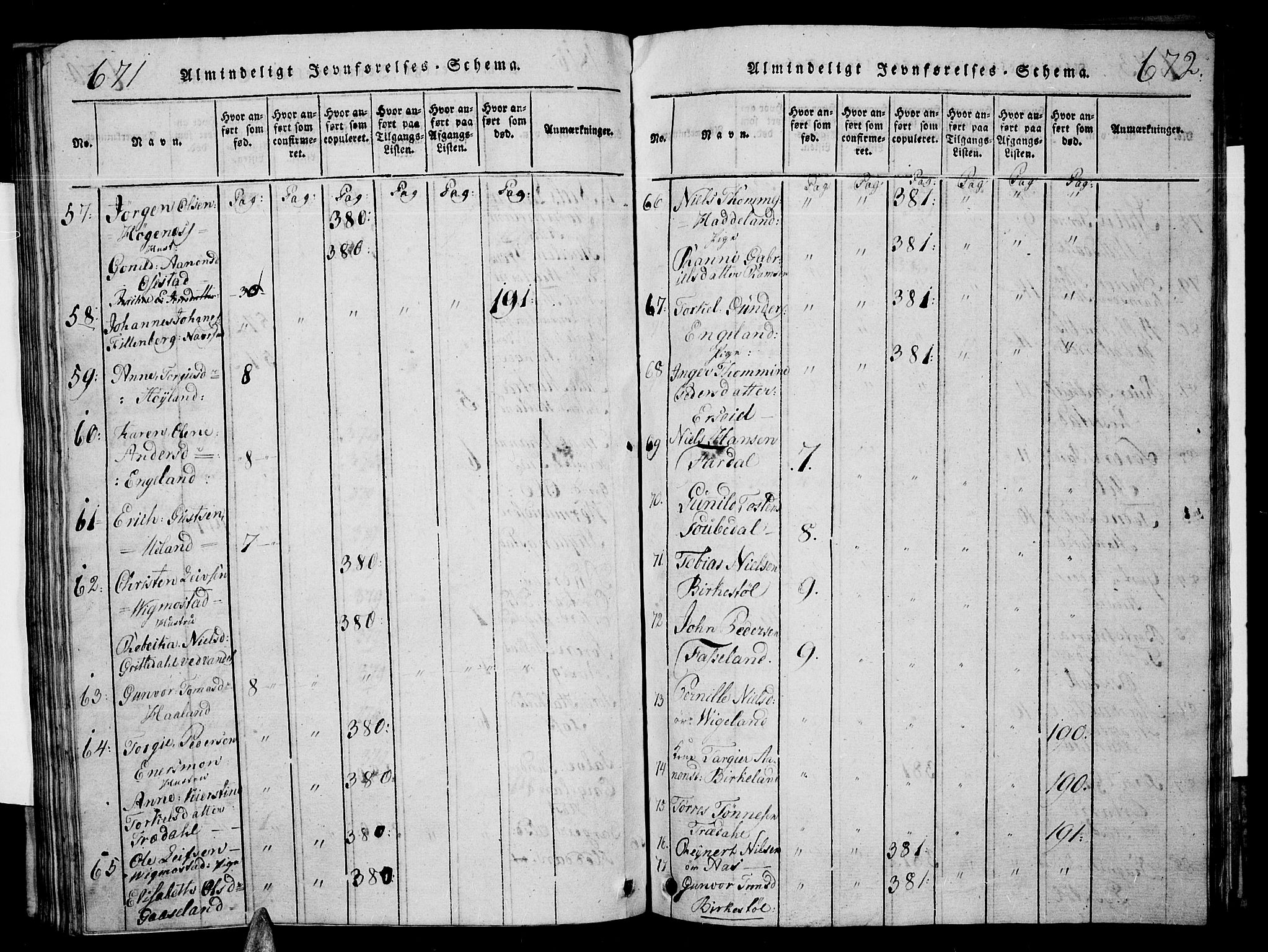 Sør-Audnedal sokneprestkontor, AV/SAK-1111-0039/F/Fb/Fbb/L0001: Parish register (copy) no. B 1, 1815-1827, p. 671-672