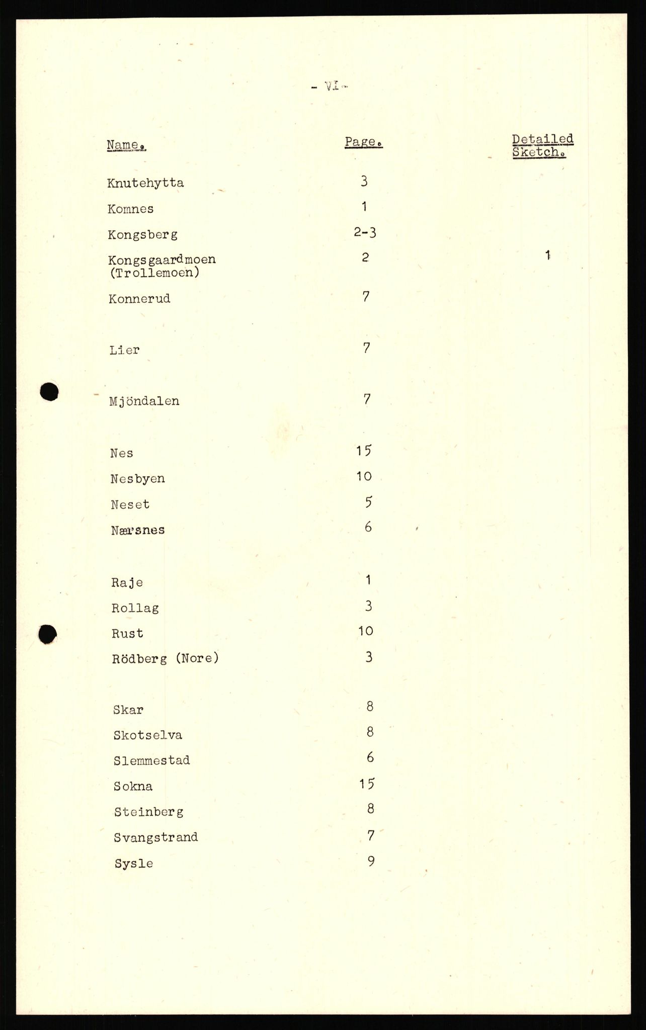 Forsvaret, Forsvarets overkommando II, AV/RA-RAFA-3915/D/Dd/L0003: Buskerud, 1943-1945, p. 9