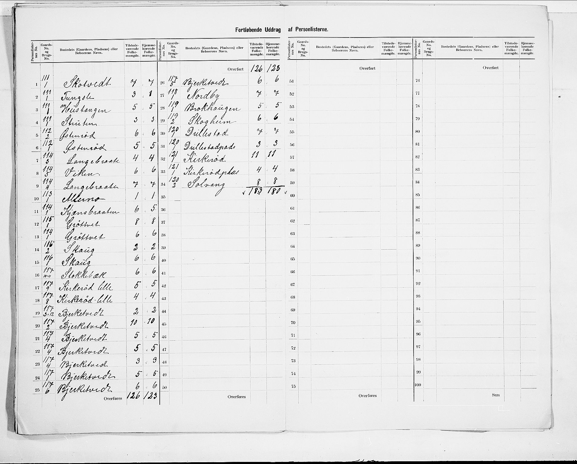 SAO, 1900 census for Våler, 1900, p. 21