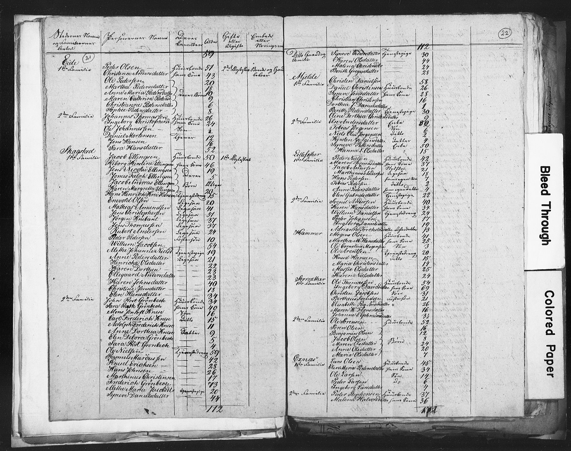 RA, Census 1815 for Steigen, 1815, p. 21-22