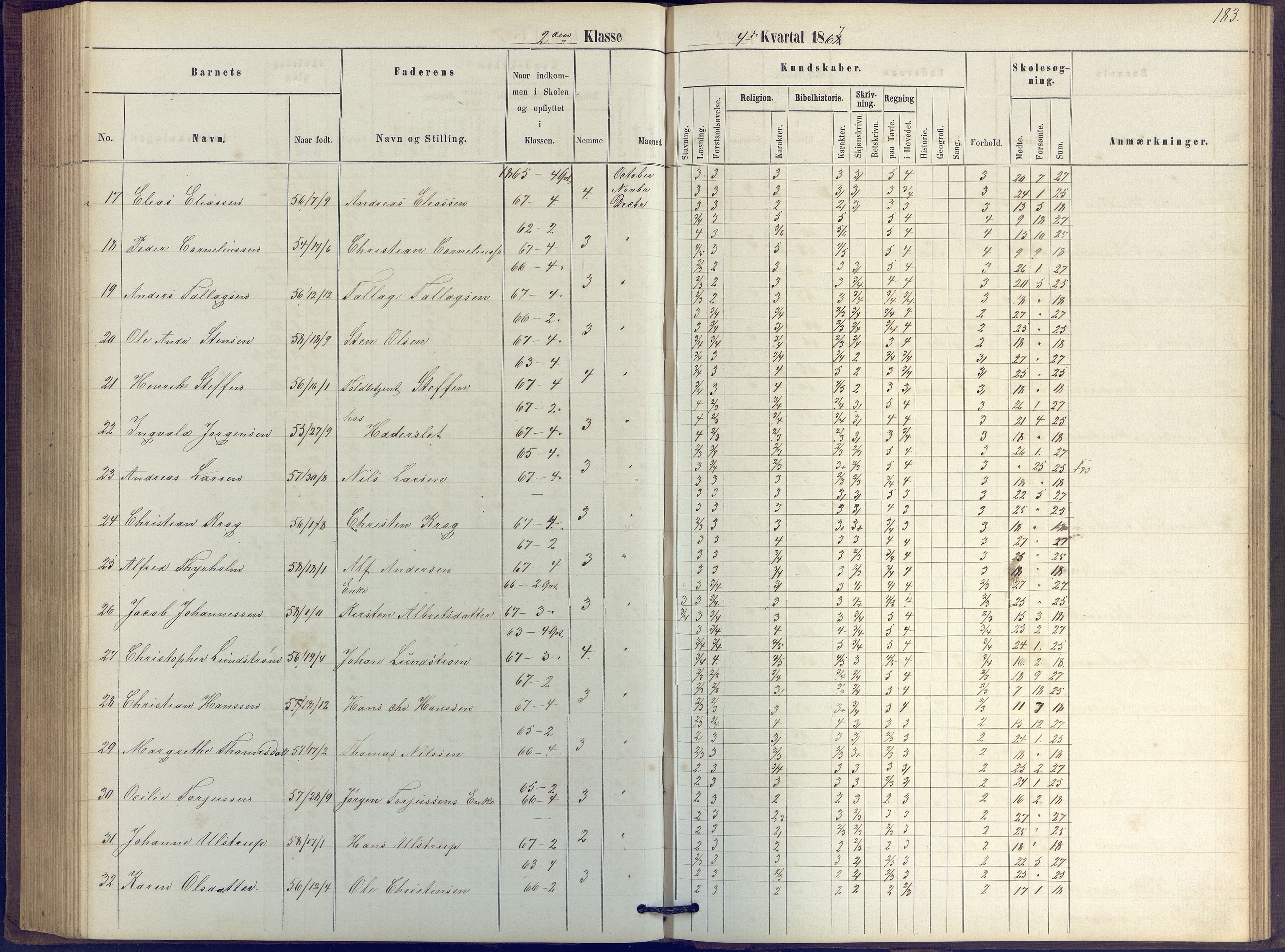 Arendal kommune, Katalog I, AAKS/KA0906-PK-I/07/L0039: Protokoll for 2. klasse, 1862-1869, p. 183