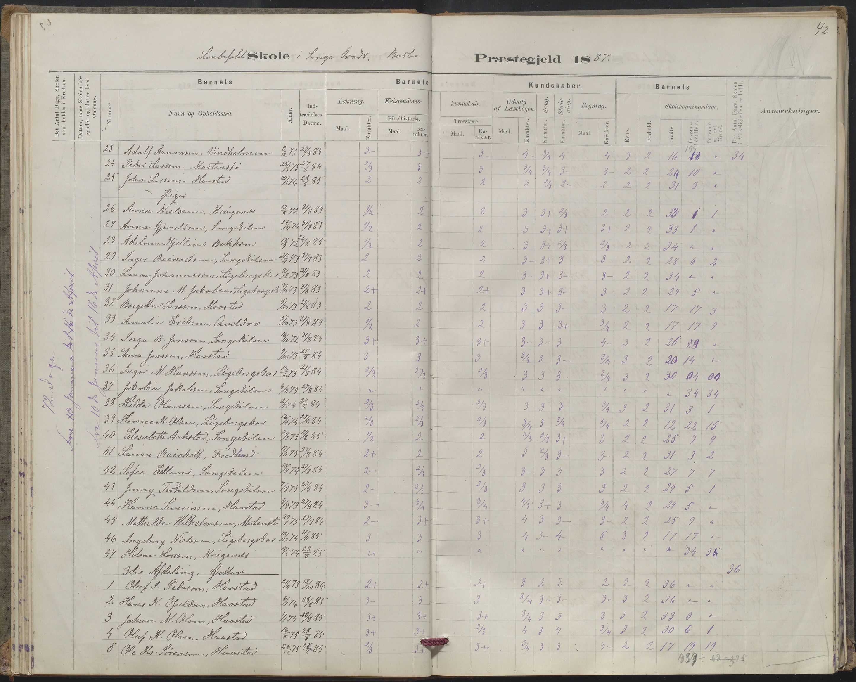 Arendal kommune, Katalog I, AAKS/KA0906-PK-I/07/L0367: Karakterprotokol lærerens skole, 1878-1893, p. 42
