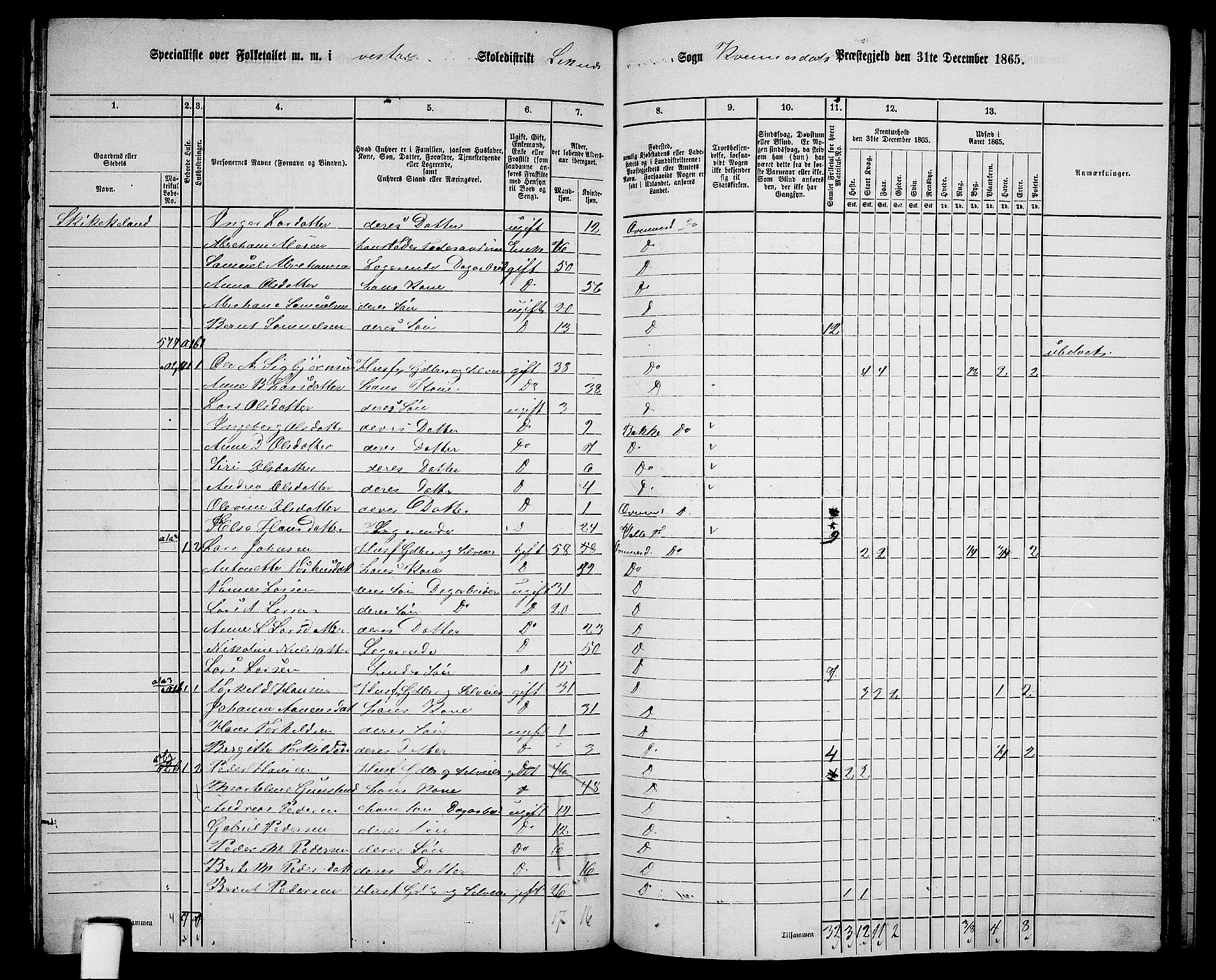 RA, 1865 census for Kvinesdal, 1865, p. 156