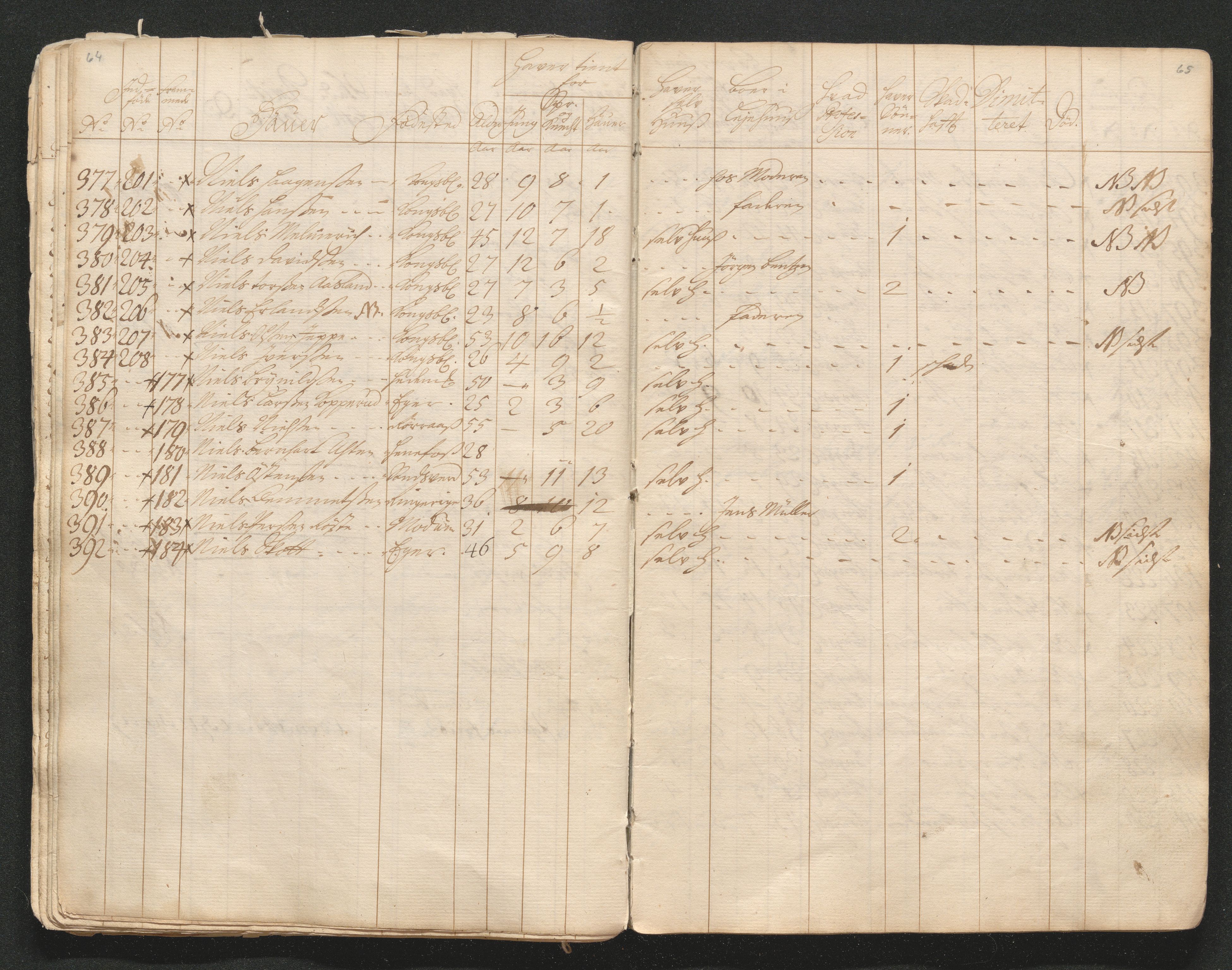 Kongsberg Sølvverk 1623-1816, AV/SAKO-EA-3135/001/D/Di/Dia/L0001a: Manntallslister, 1729, p. 39