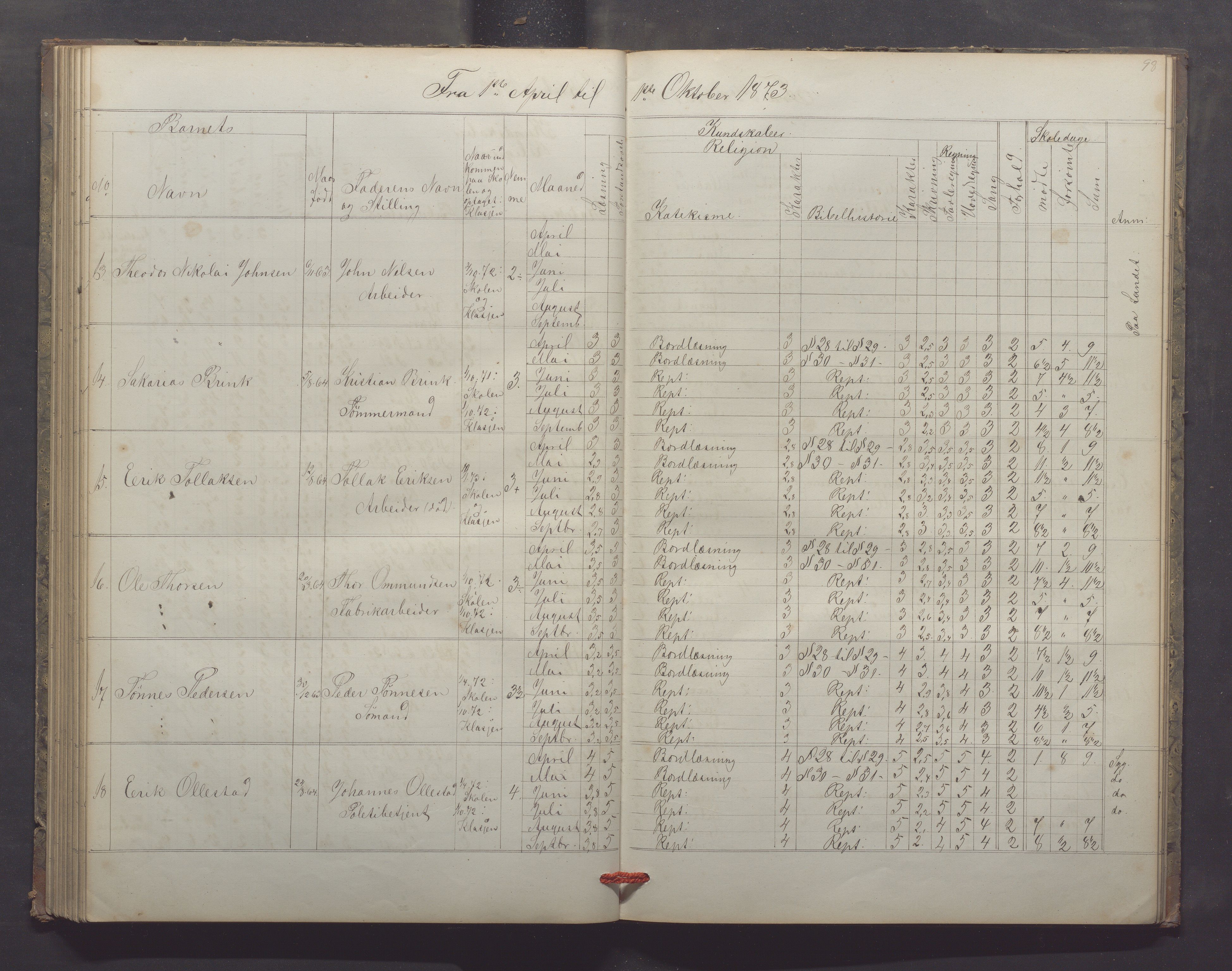 Egersund kommune (Ladested) - Egersund almueskole/folkeskole, IKAR/K-100521/H/L0013: Skoleprotokoll - Almueskolen, 2. klasse, 1868-1874, p. 98