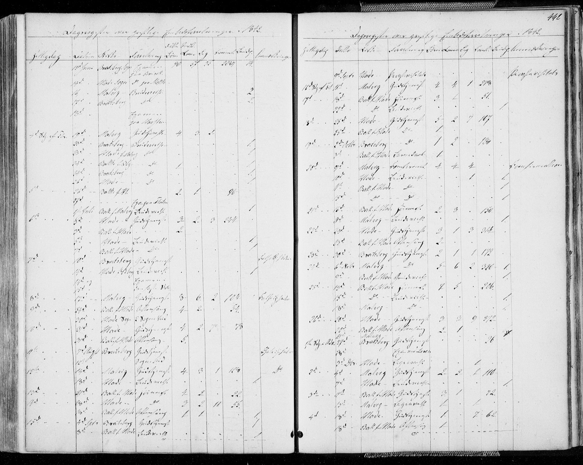 Ministerialprotokoller, klokkerbøker og fødselsregistre - Sør-Trøndelag, SAT/A-1456/606/L0290: Parish register (official) no. 606A05, 1841-1847, p. 442
