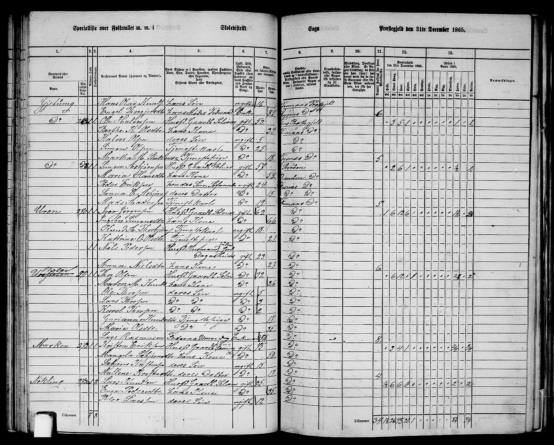 RA, 1865 census for Finnås, 1865, p. 88