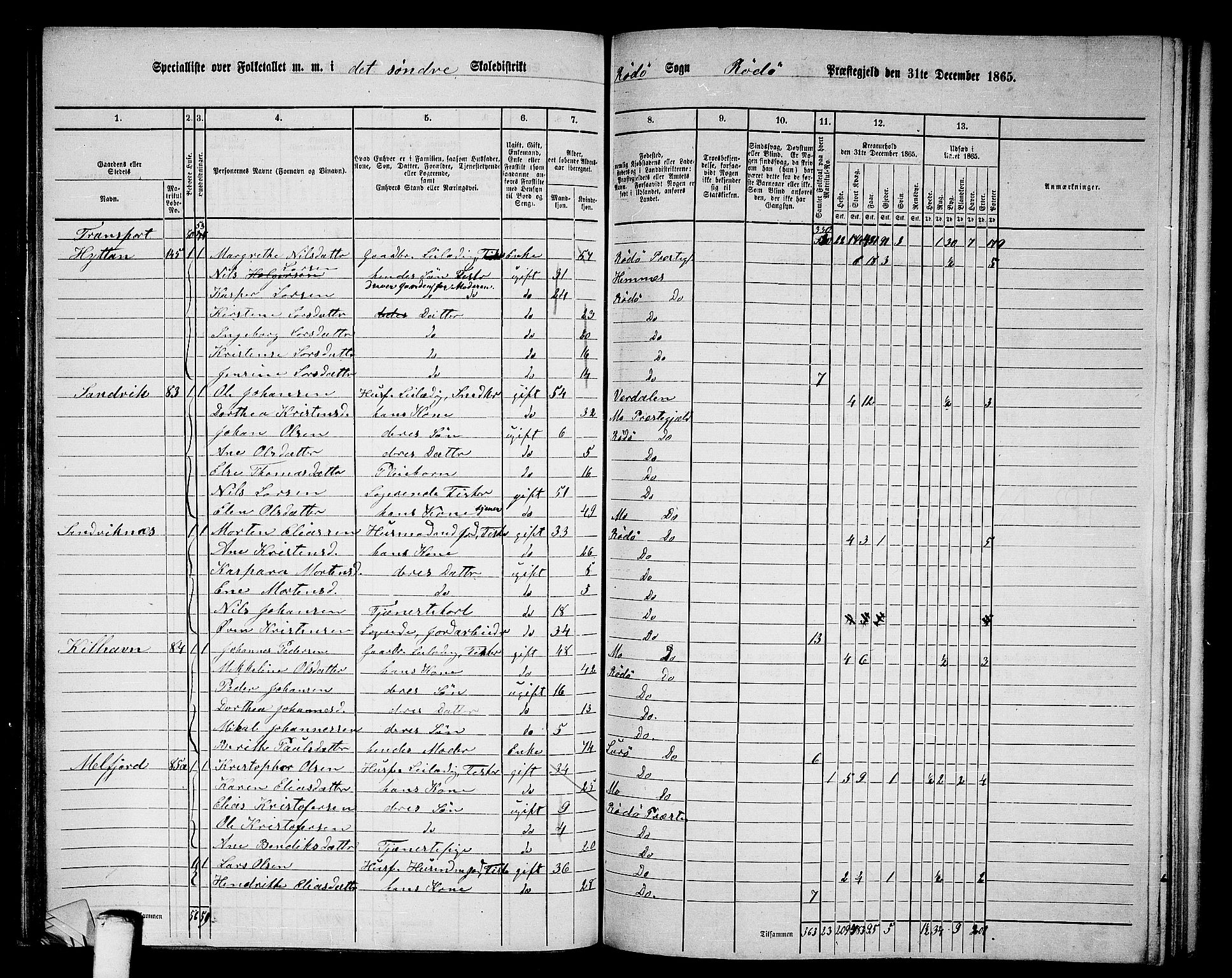 RA, 1865 census for Rødøy, 1865, p. 38