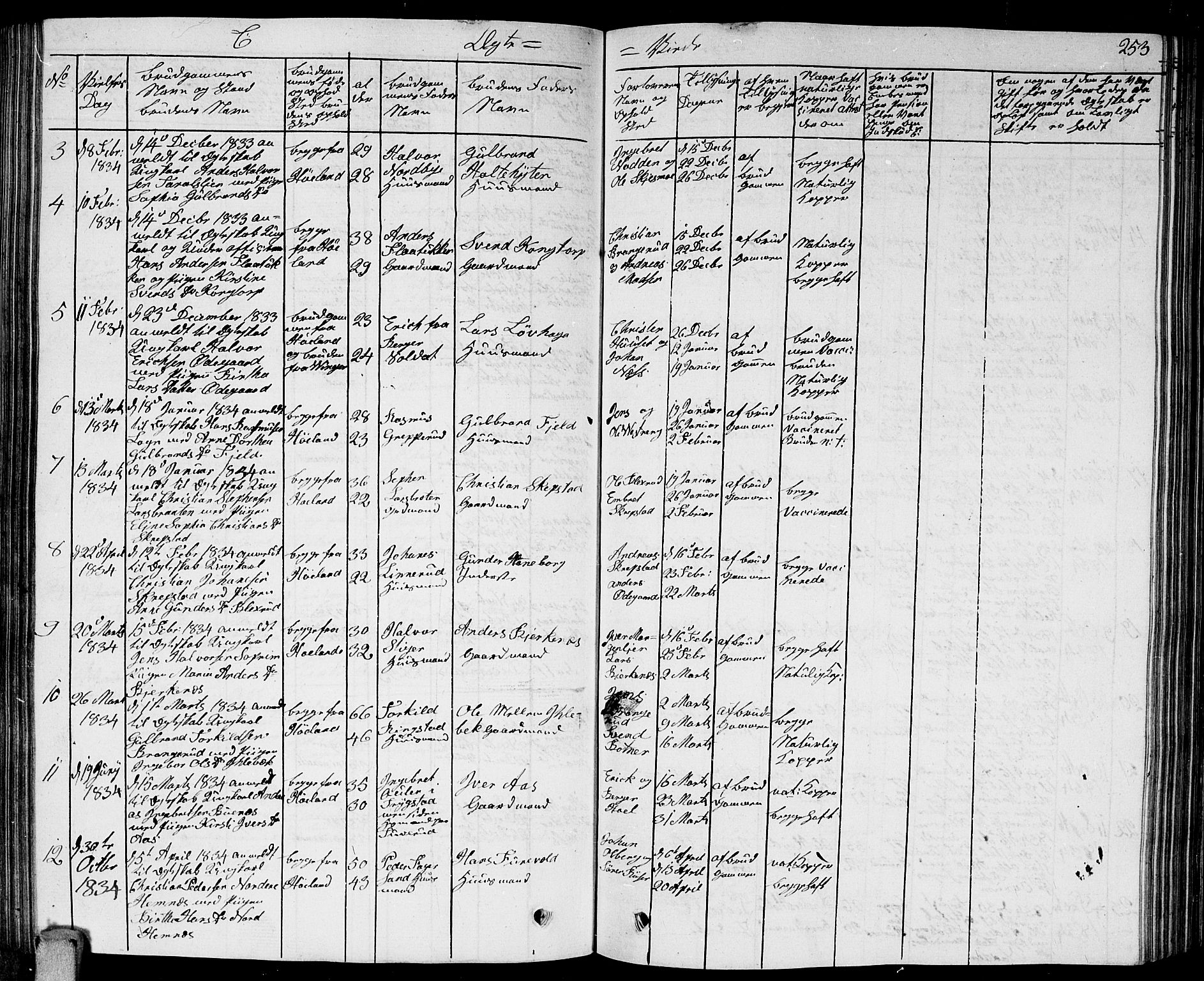 Høland prestekontor Kirkebøker, SAO/A-10346a/G/Ga/L0002: Parish register (copy) no. I 2, 1827-1845, p. 253