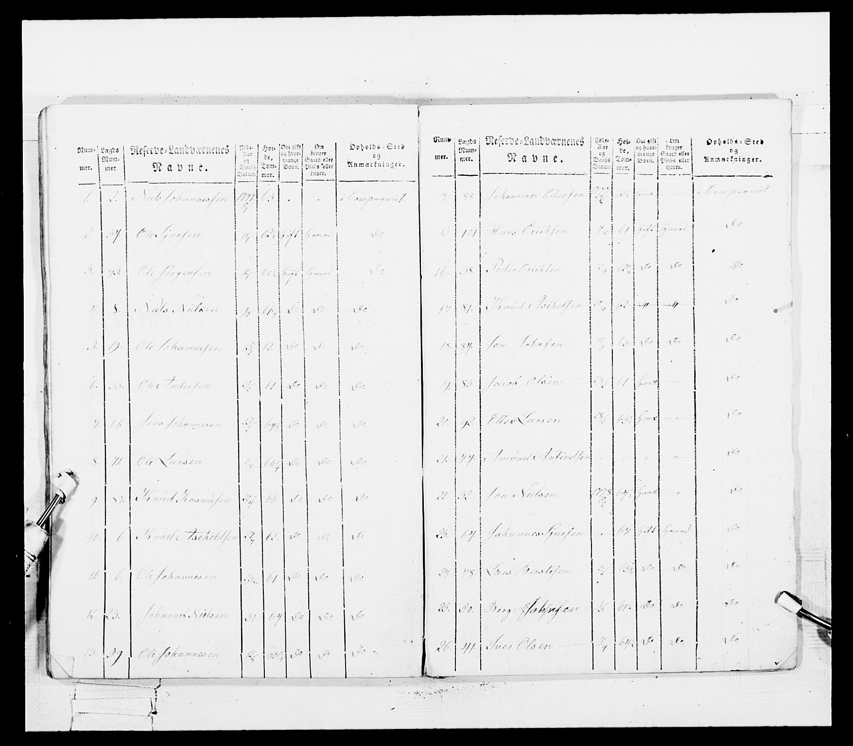 Generalitets- og kommissariatskollegiet, Det kongelige norske kommissariatskollegium, AV/RA-EA-5420/E/Eh/L0100: Bergenhusiske skarpskytterbataljon, 1812, p. 270