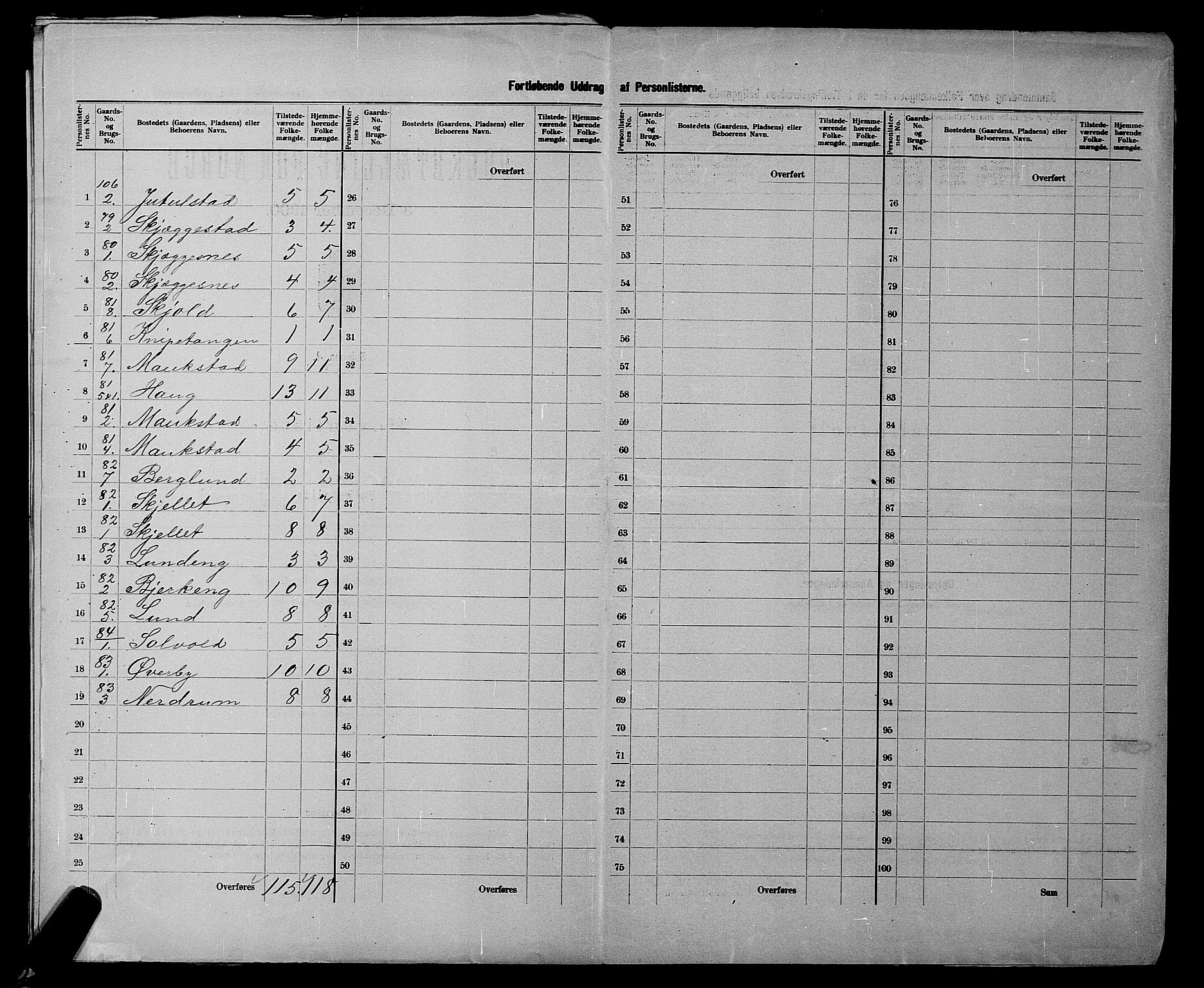 SATØ, 1900 census for Målselv, 1900, p. 33