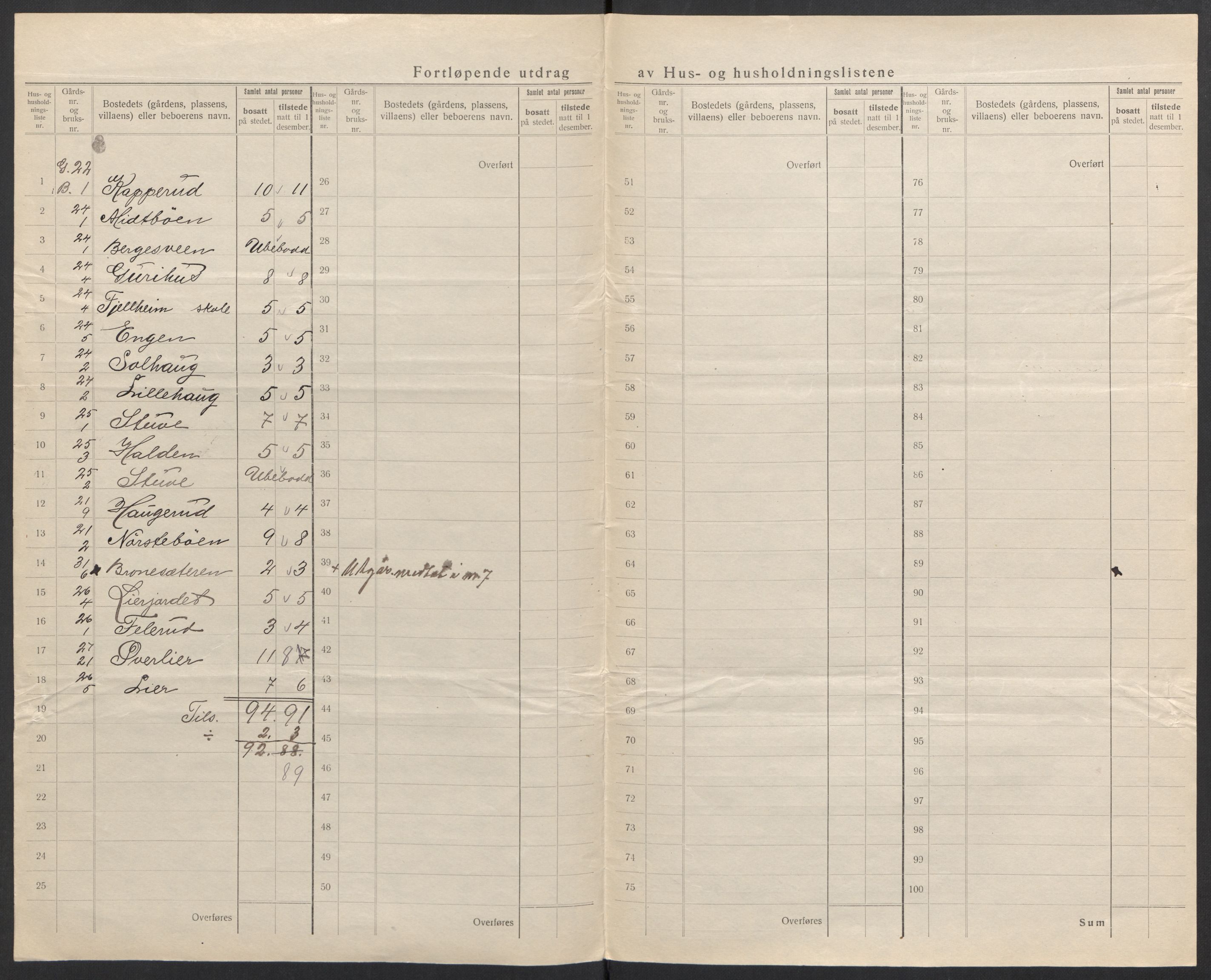 SAH, 1920 census for Nordre Land, 1920, p. 36