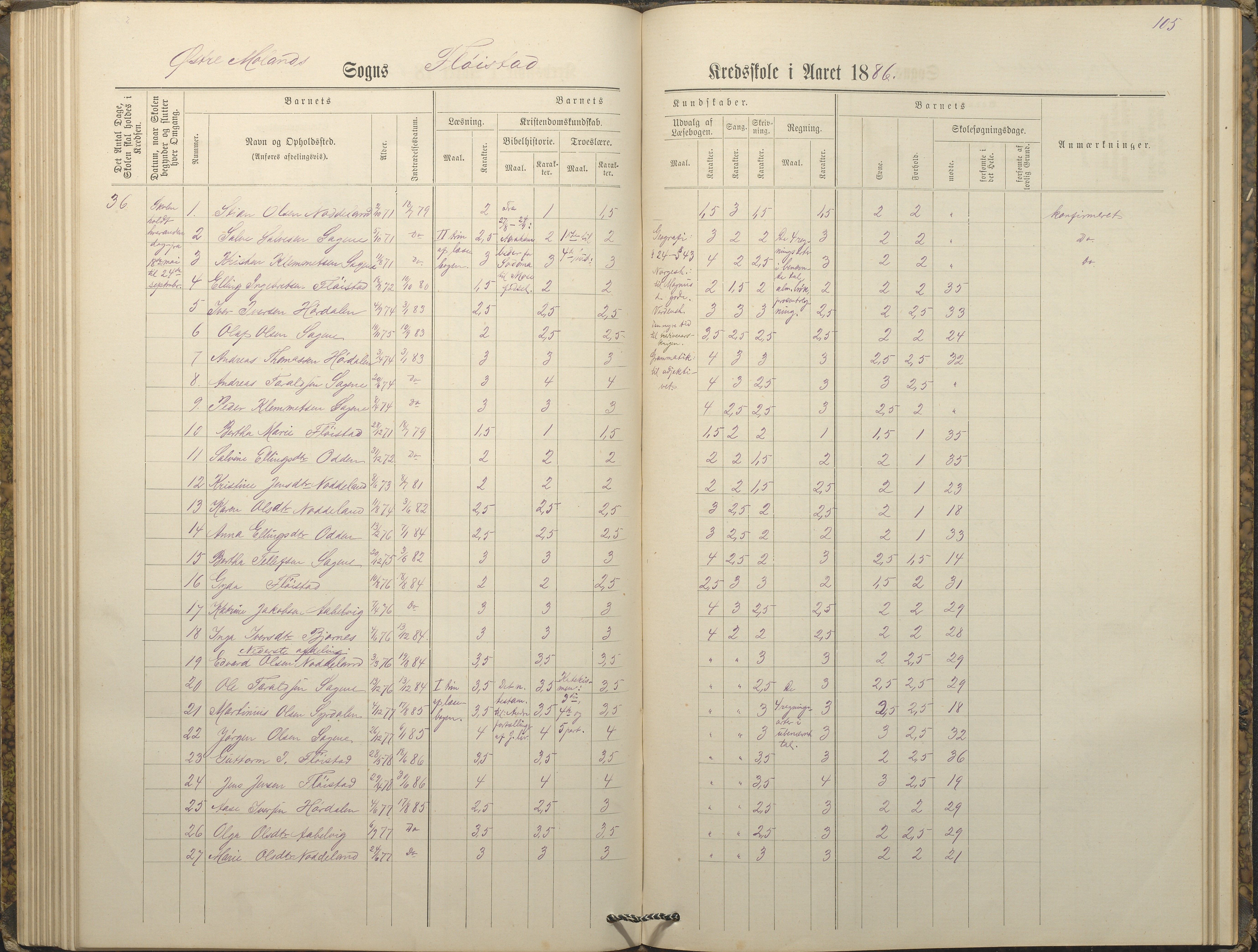 Austre Moland kommune, AAKS/KA0918-PK/09/09c/L0008: Skoleprotokoll, 1883-1891, p. 105