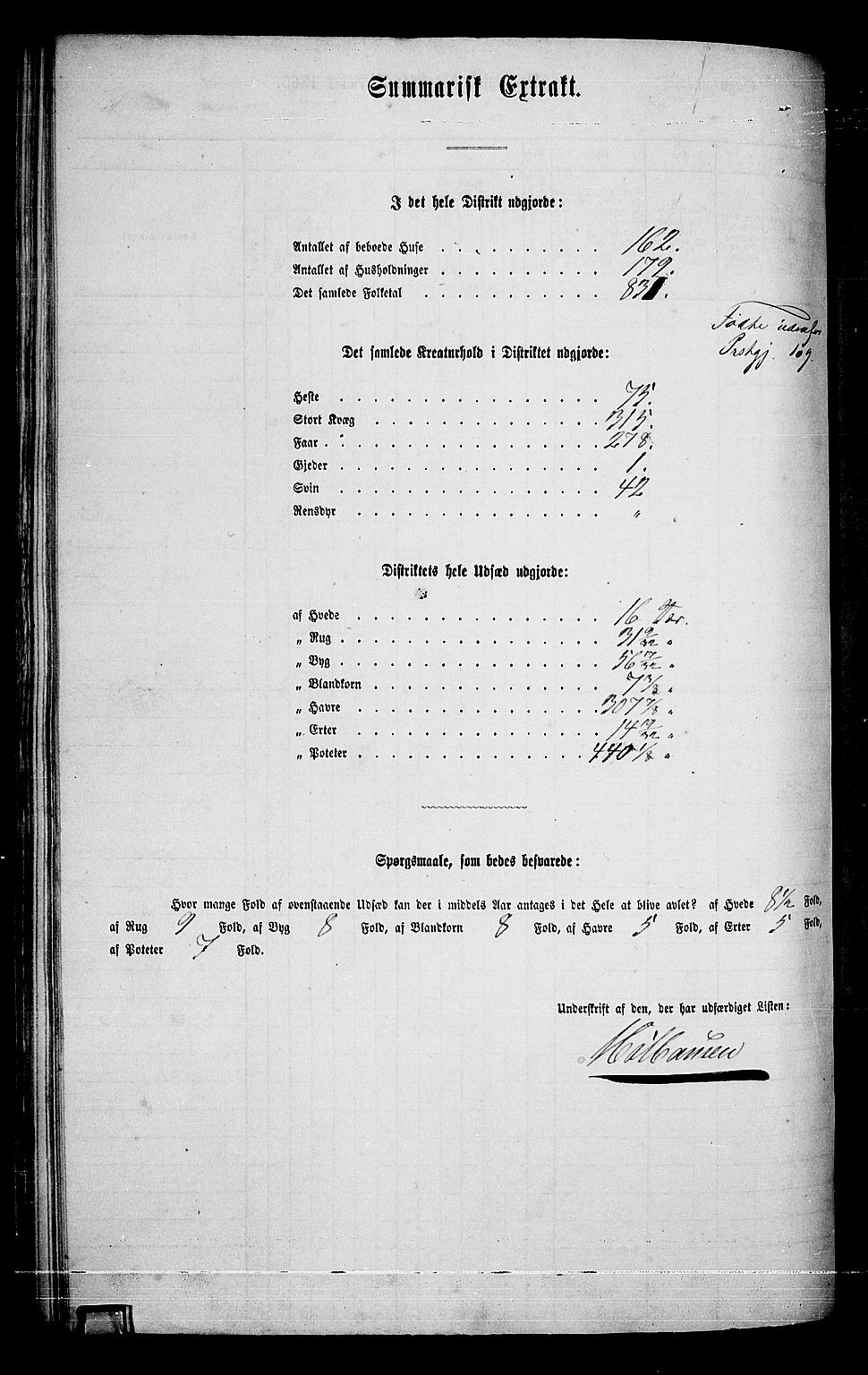 RA, 1865 census for Modum, 1865, p. 168