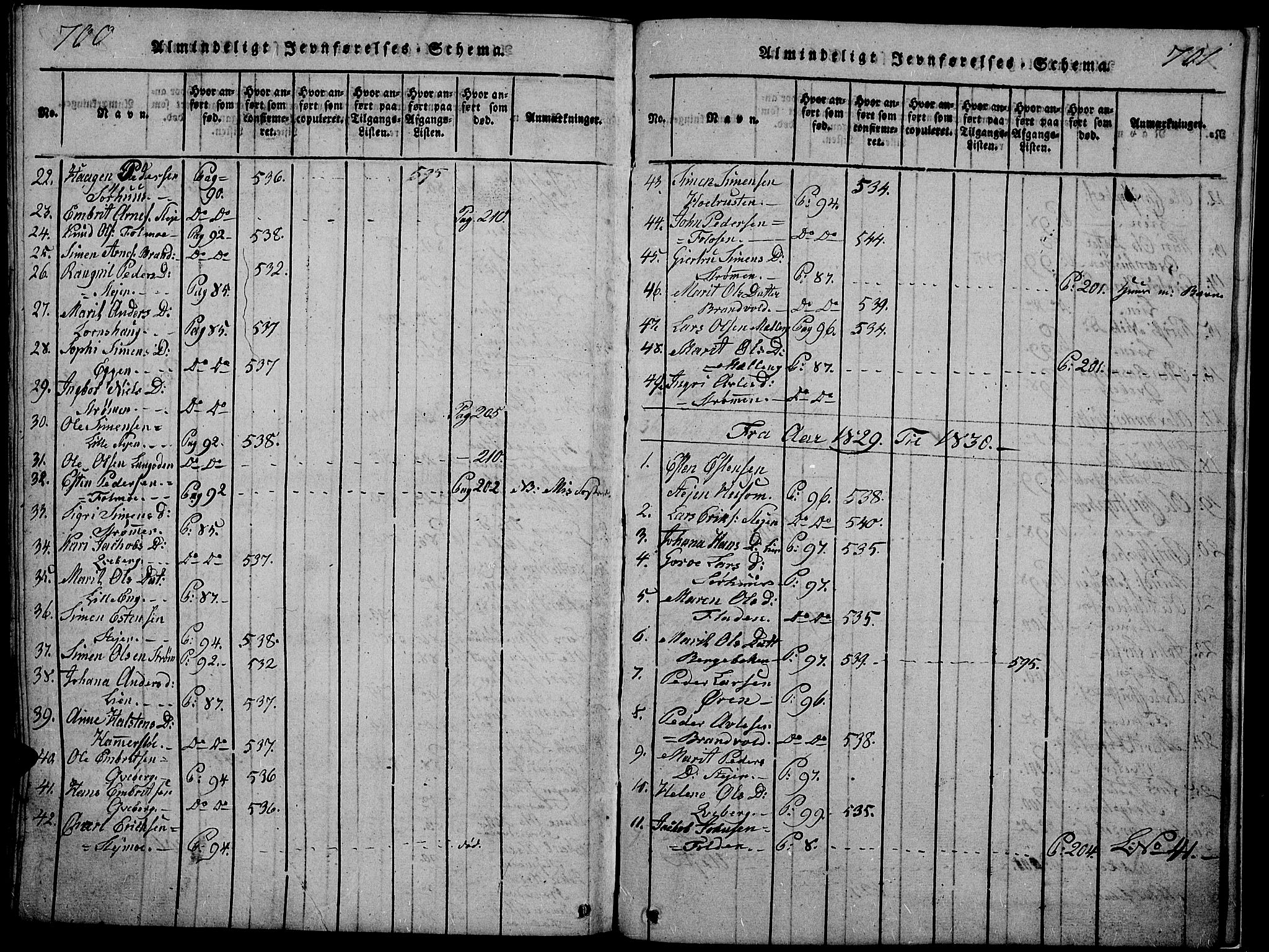 Tynset prestekontor, SAH/PREST-058/H/Ha/Hab/L0002: Parish register (copy) no. 2, 1814-1862, p. 700-701