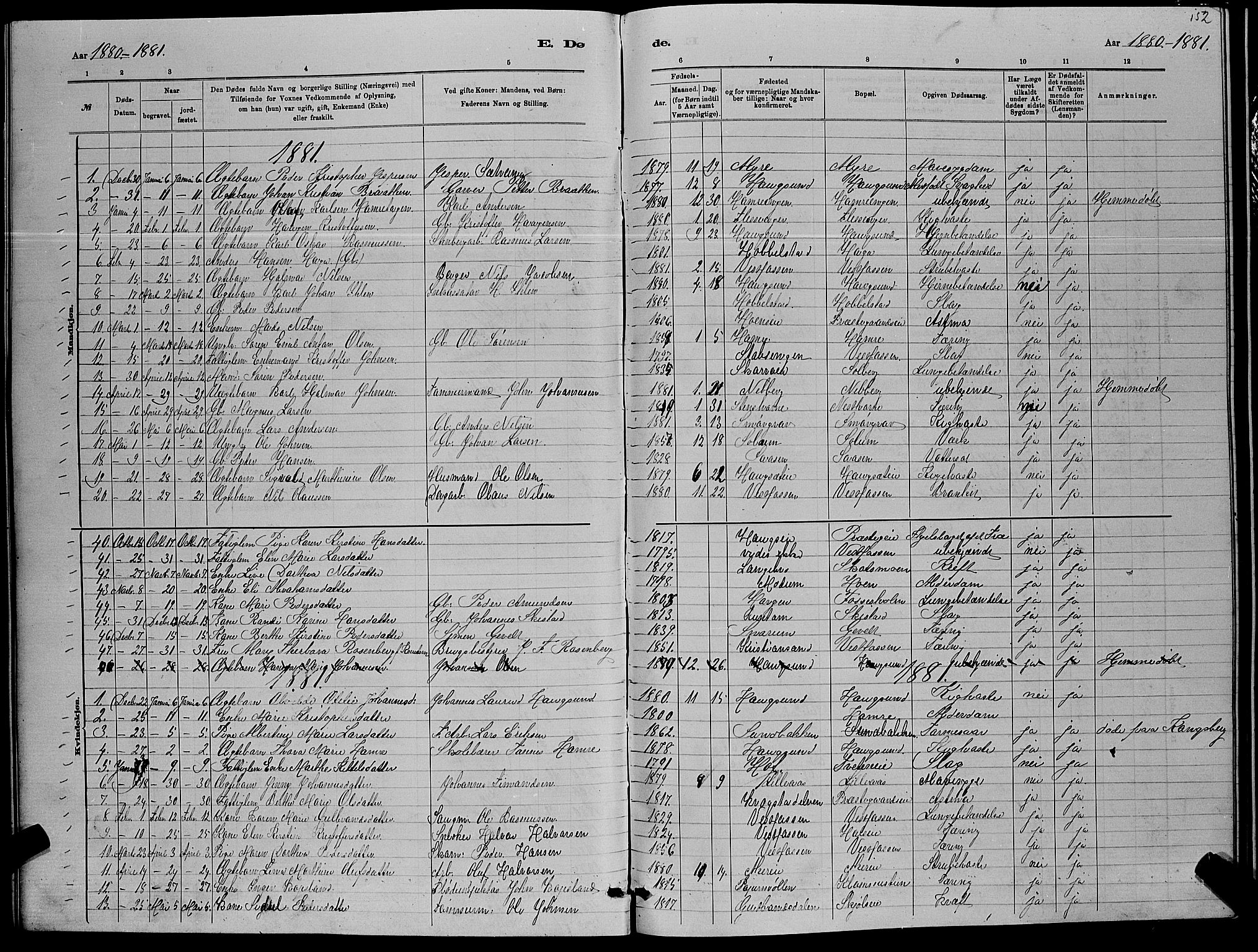 Eiker kirkebøker, SAKO/A-4/G/Ga/L0005: Parish register (copy) no. I 5, 1878-1887, p. 152