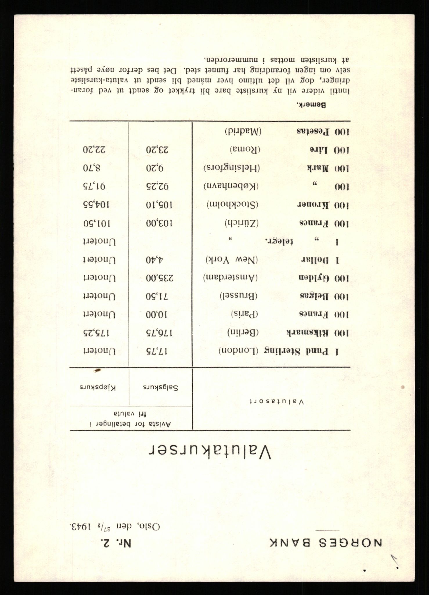 Norges Bank, Statistisk avdeling, RA/S-4063/D/L0171: Sakarkiv, 1925-1953, p. 3287