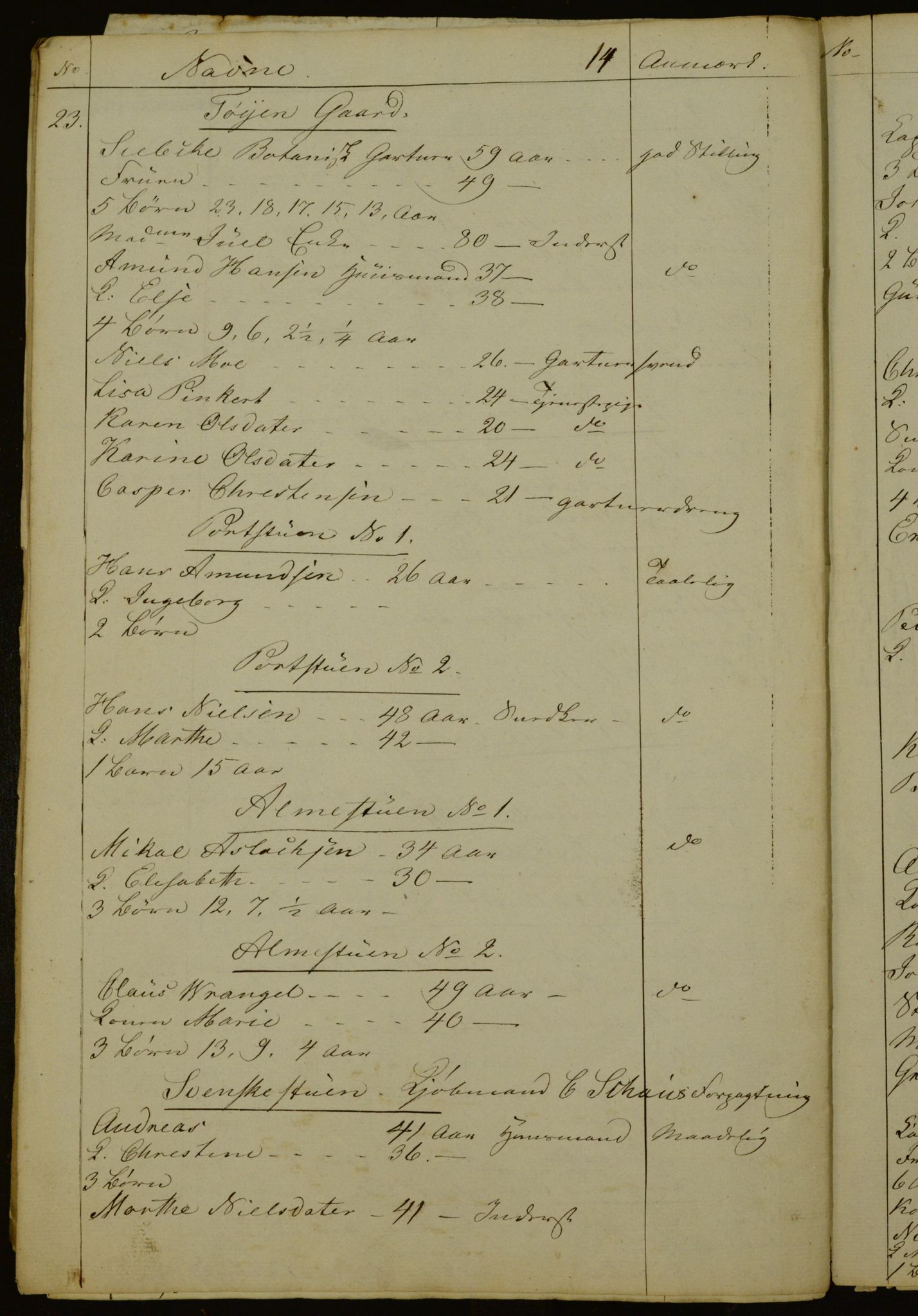 OBA, Census for Aker 1841, 1841