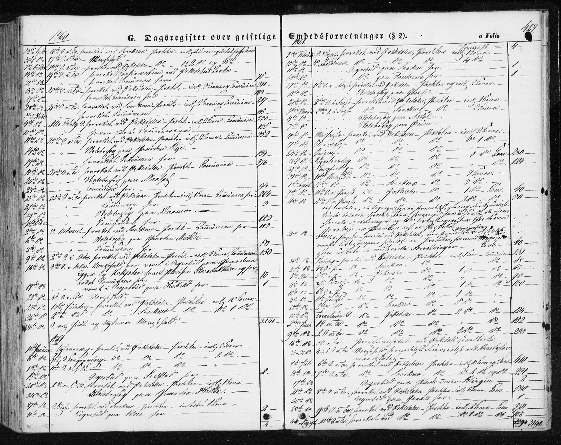 Ministerialprotokoller, klokkerbøker og fødselsregistre - Sør-Trøndelag, SAT/A-1456/668/L0806: Parish register (official) no. 668A06, 1854-1869, p. 427