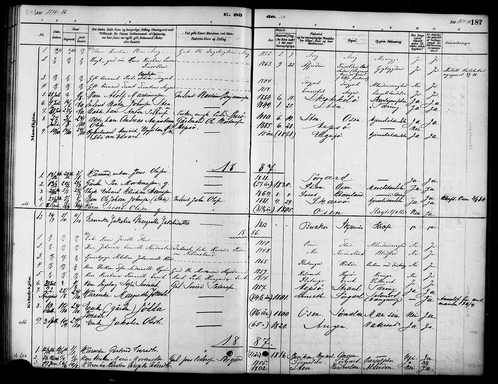 Ministerialprotokoller, klokkerbøker og fødselsregistre - Sør-Trøndelag, SAT/A-1456/658/L0722: Parish register (official) no. 658A01, 1879-1896, p. 187
