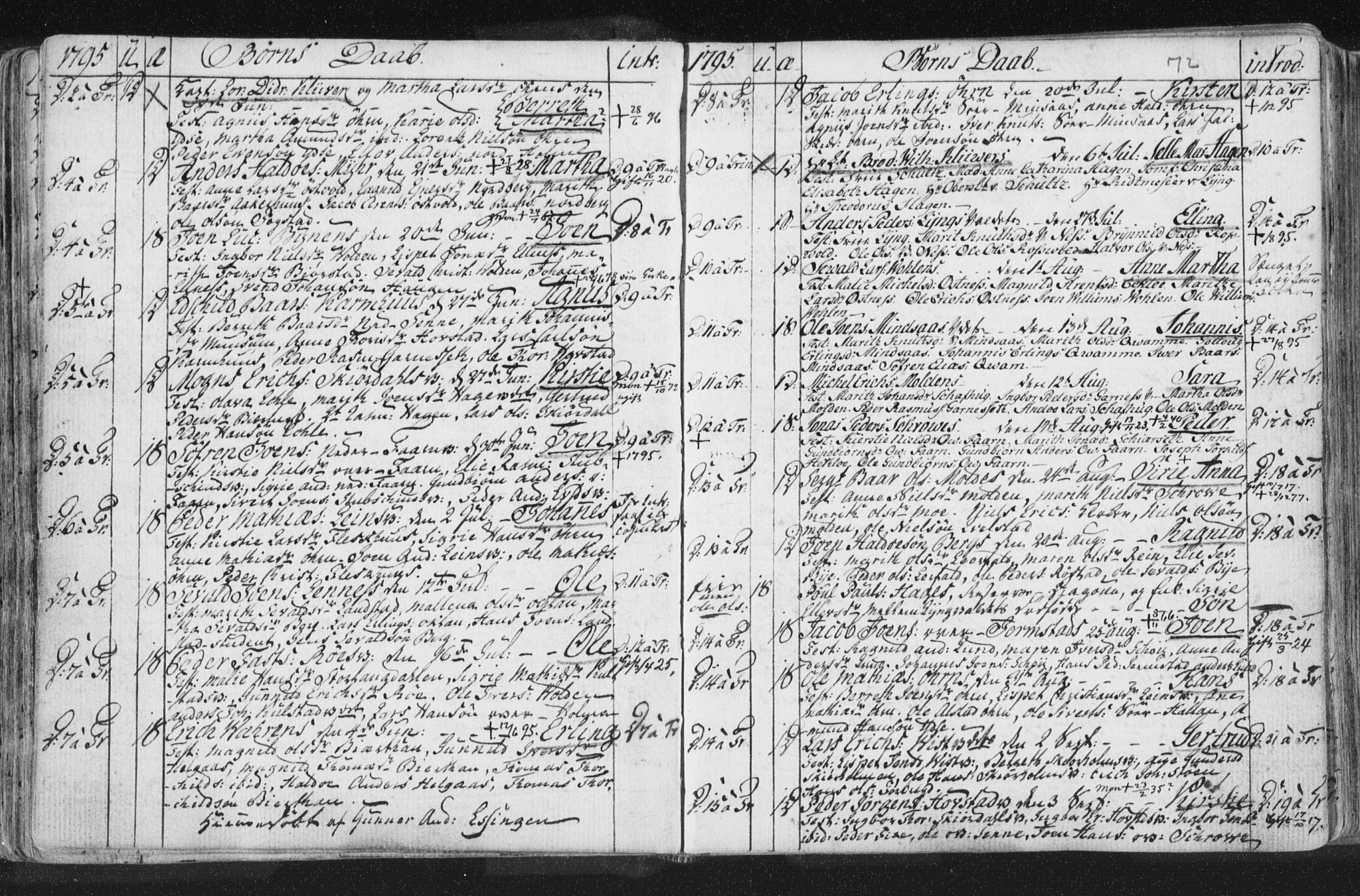 Ministerialprotokoller, klokkerbøker og fødselsregistre - Nord-Trøndelag, SAT/A-1458/723/L0232: Parish register (official) no. 723A03, 1781-1804, p. 72