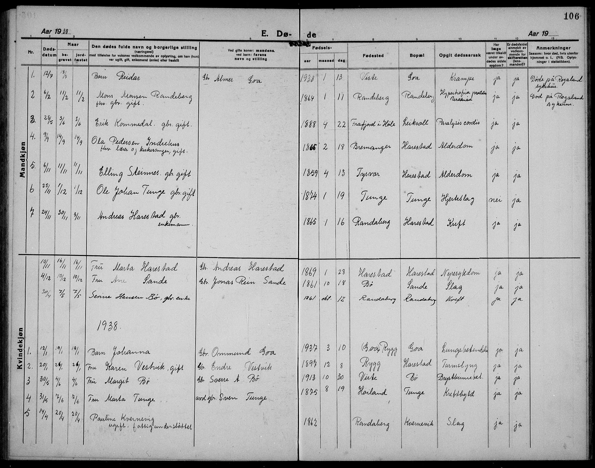 Hetland sokneprestkontor, SAST/A-101826/30/30BB/L0012: Parish register (copy) no. B 12, 1922-1940, p. 106