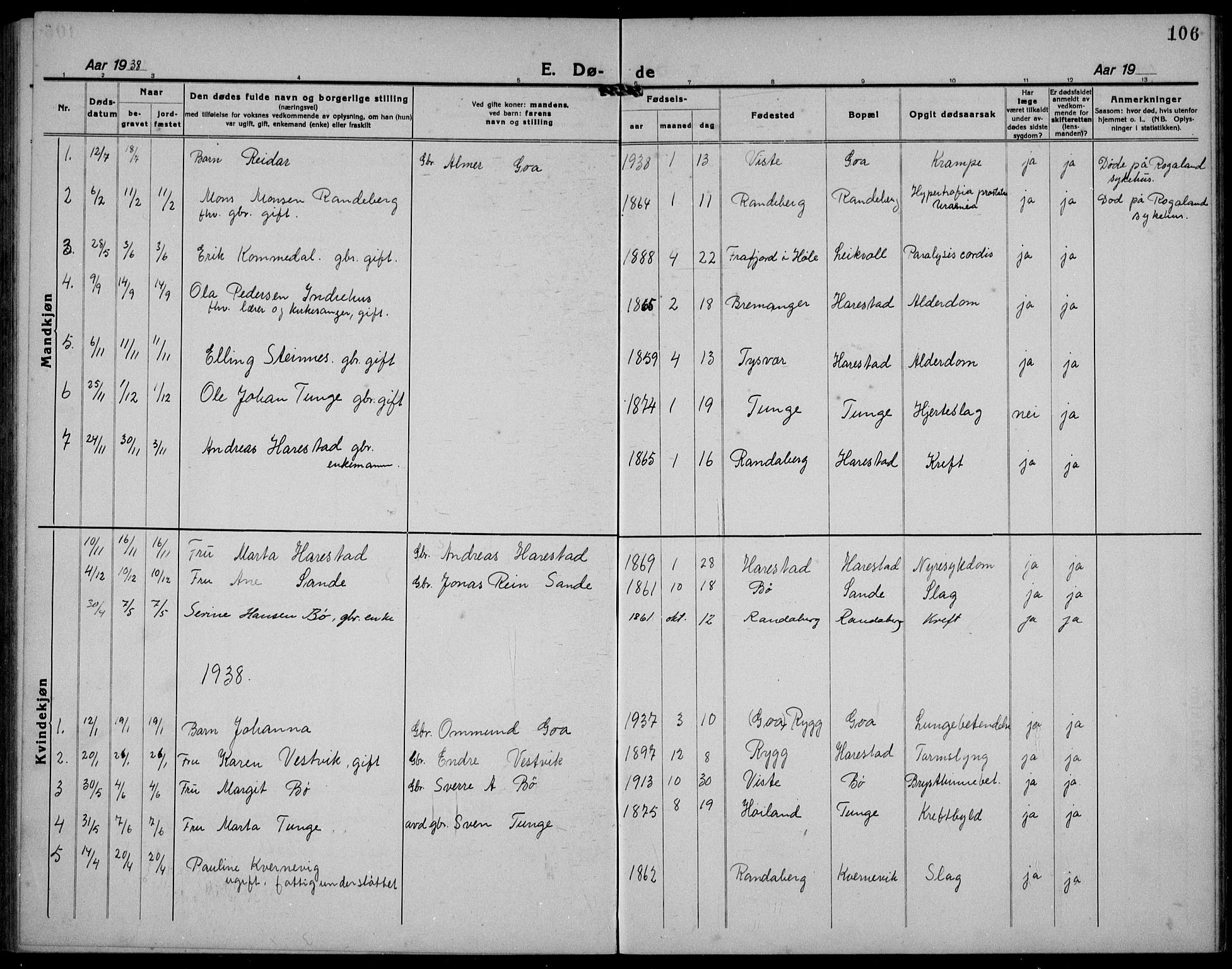 Hetland sokneprestkontor, AV/SAST-A-101826/30/30BB/L0012: Parish register (copy) no. B 12, 1922-1940, p. 106