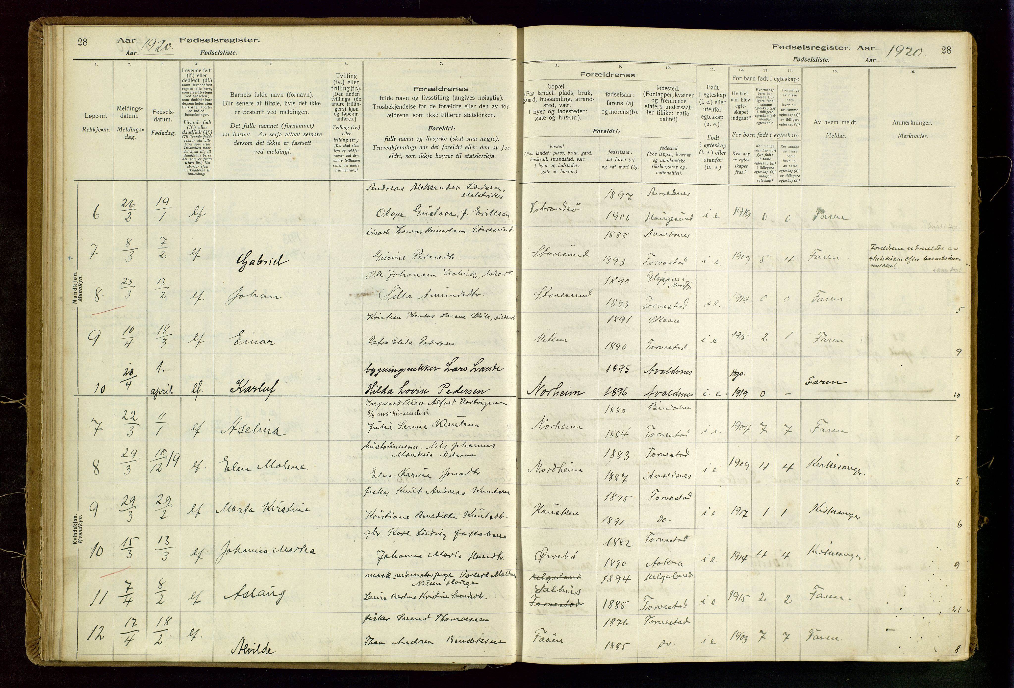 Torvastad sokneprestkontor, AV/SAST-A -101857/I/Id/L0002: Birth register no. 2, 1916-1950, p. 28