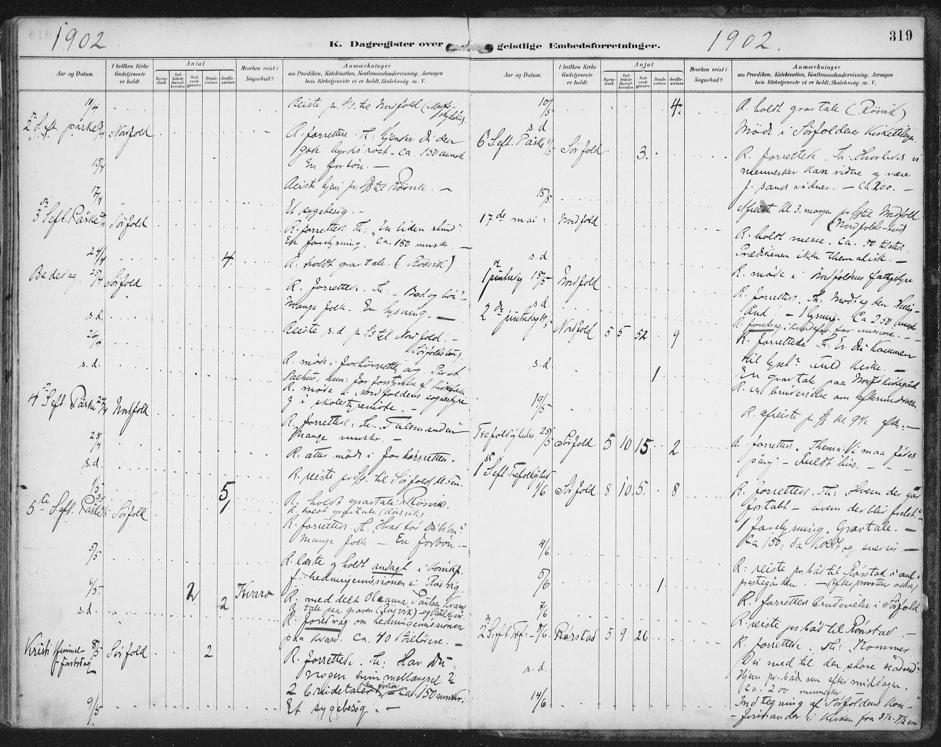 Ministerialprotokoller, klokkerbøker og fødselsregistre - Nordland, SAT/A-1459/854/L0779: Parish register (official) no. 854A02, 1892-1909, p. 319