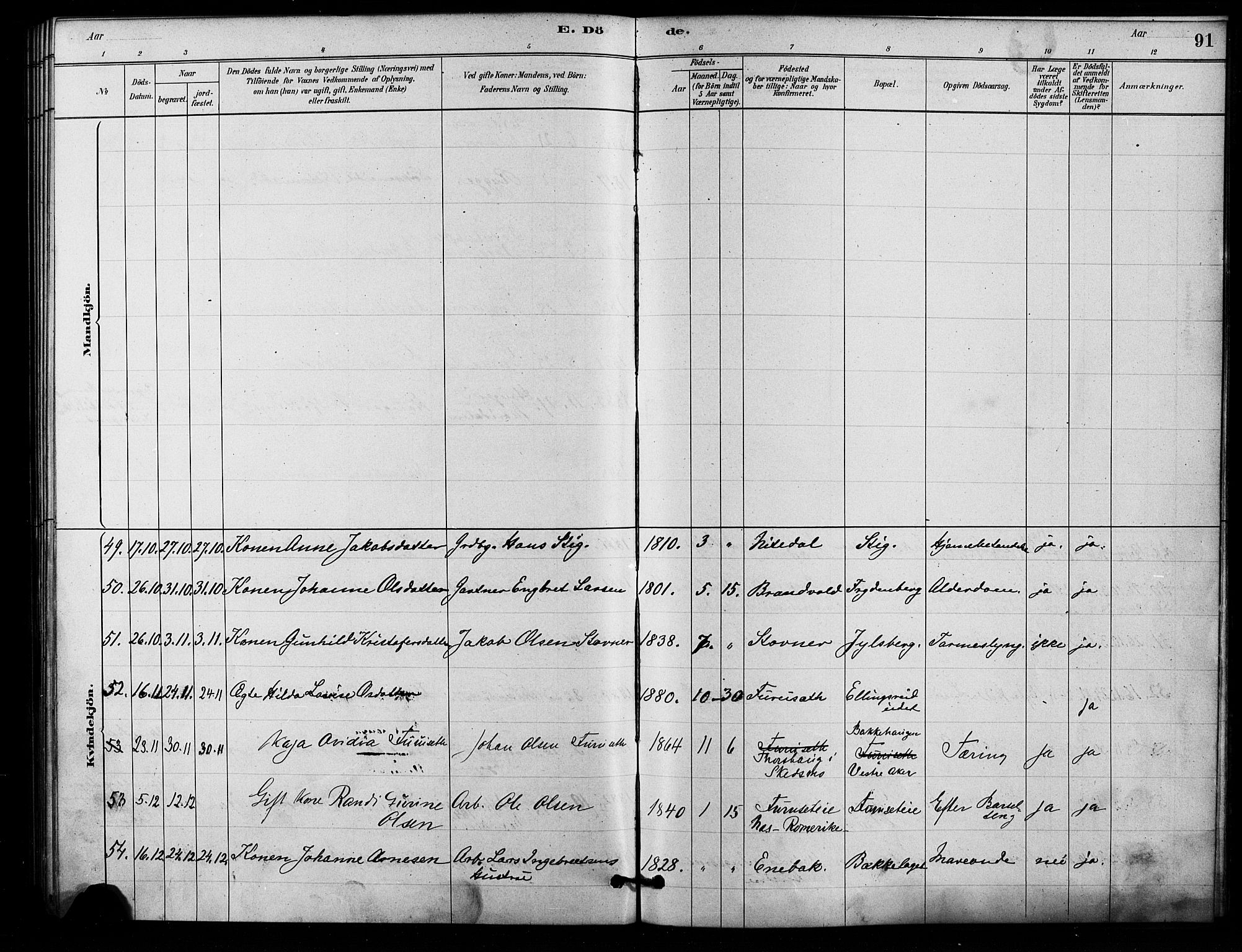 Østre Aker prestekontor Kirkebøker, AV/SAO-A-10840/F/Fa/L0006: Parish register (official) no. I 6, 1879-1882, p. 91