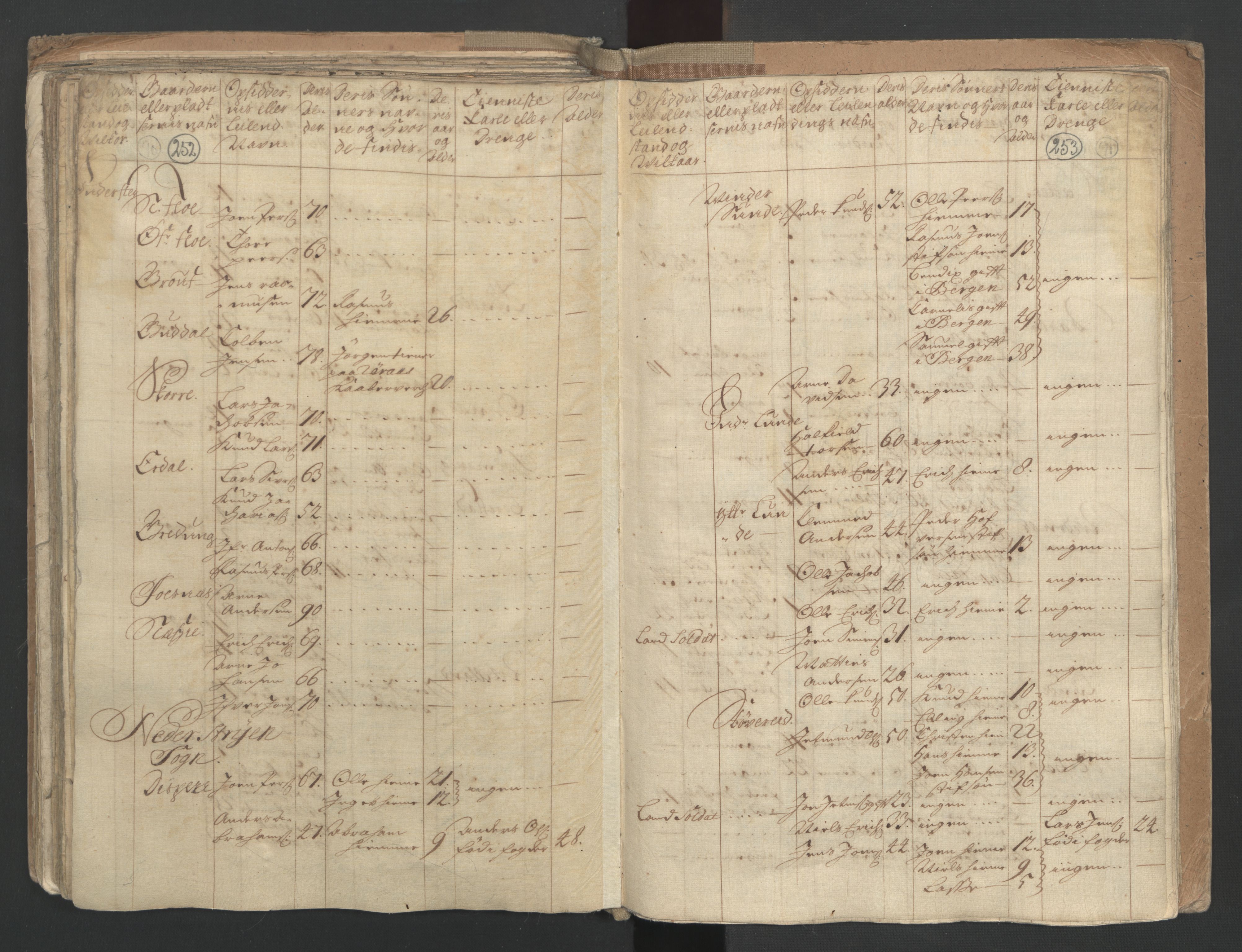 RA, Census (manntall) 1701, no. 9: Sunnfjord fogderi, Nordfjord fogderi and Svanø birk, 1701, p. 252-253