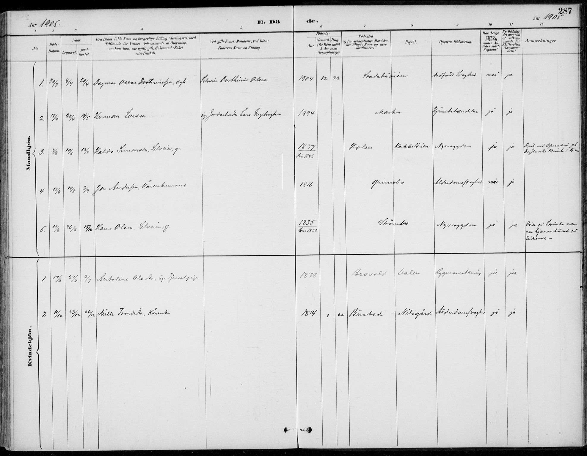 Alvdal prestekontor, SAH/PREST-060/H/Ha/Haa/L0003: Parish register (official) no. 3, 1886-1912, p. 287