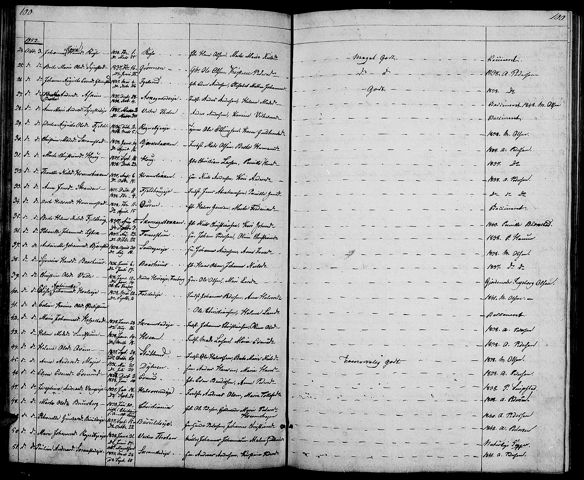 Østre Toten prestekontor, SAH/PREST-104/H/Ha/Hab/L0003: Parish register (copy) no. 3, 1848-1857, p. 100