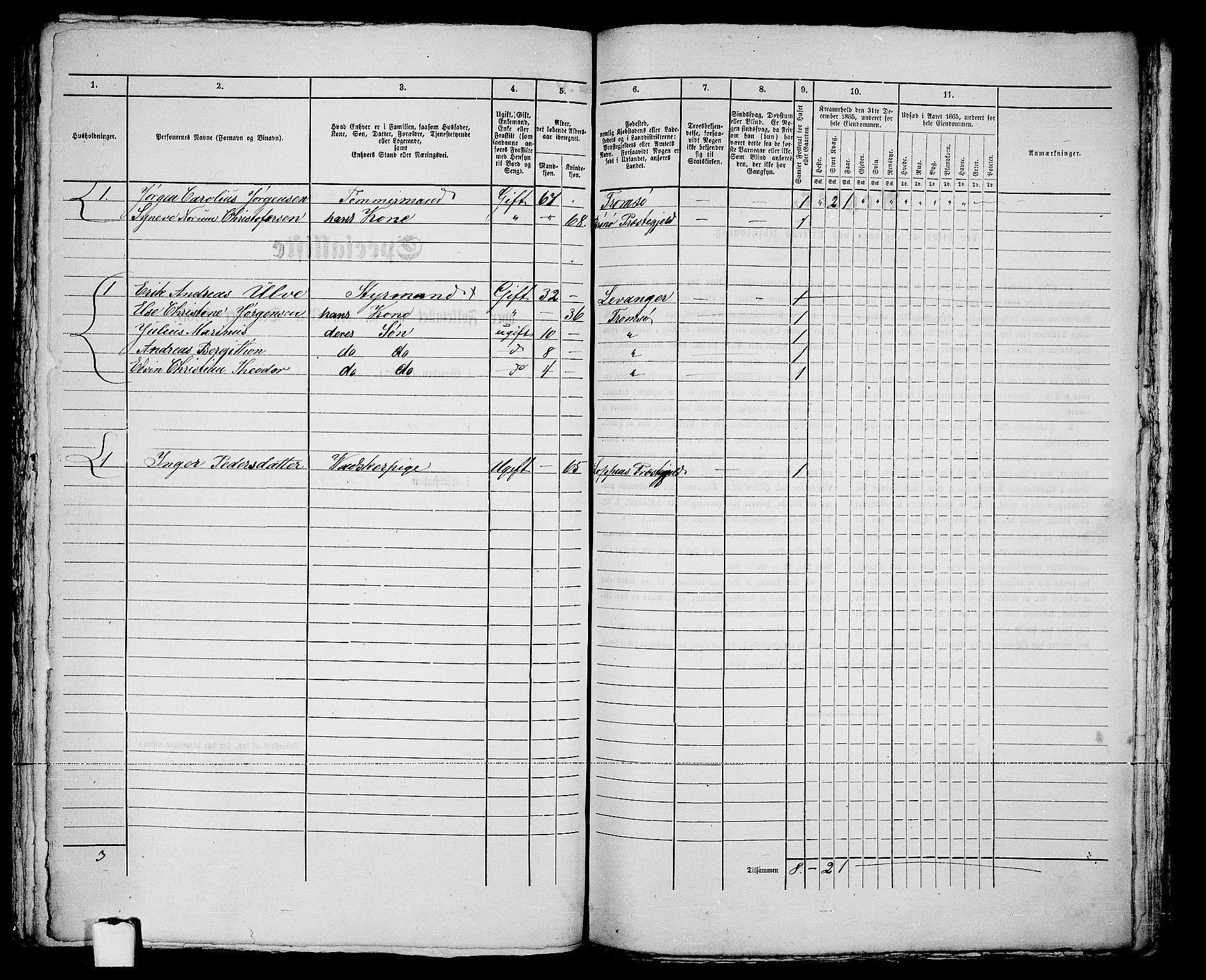 RA, 1865 census for Tromsø, 1865, p. 249