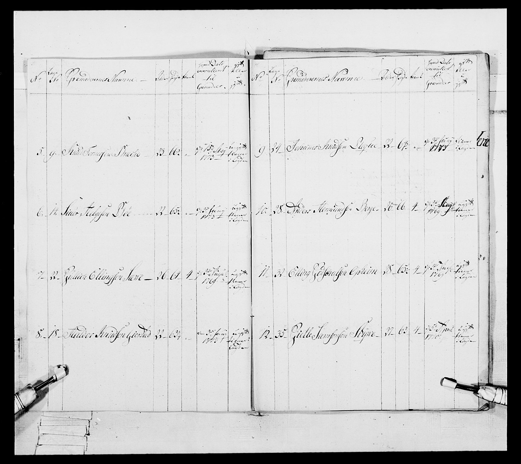 Generalitets- og kommissariatskollegiet, Det kongelige norske kommissariatskollegium, AV/RA-EA-5420/E/Eh/L0093: 2. Bergenhusiske nasjonale infanteriregiment, 1772-1774, p. 318