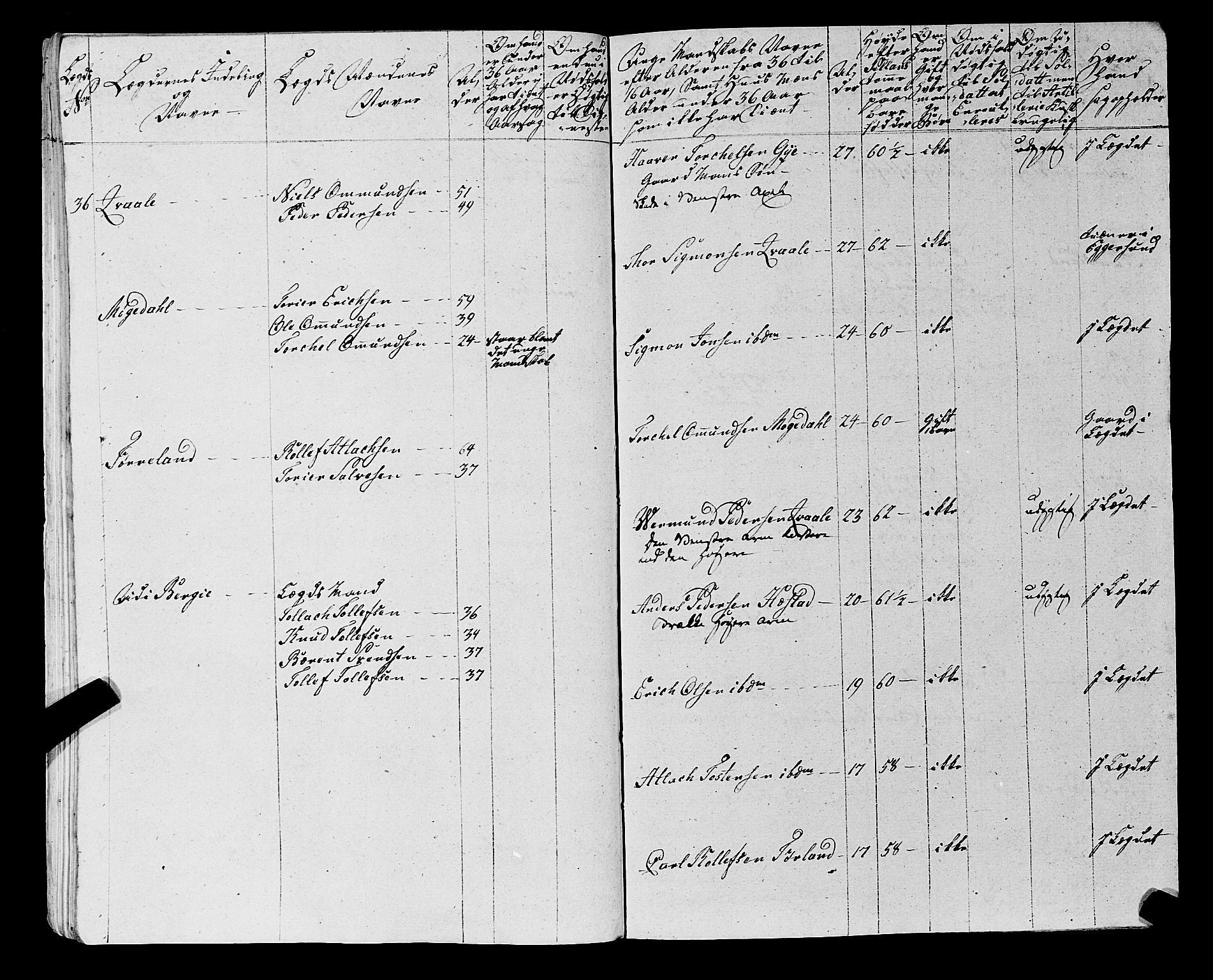 Fylkesmannen i Rogaland, AV/SAST-A-101928/99/3/325/325CA, 1655-1832, p. 5964
