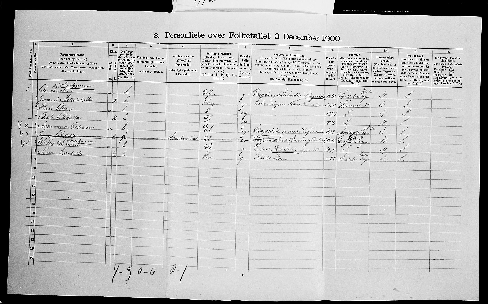 SAK, 1900 census for Froland, 1900, p. 488