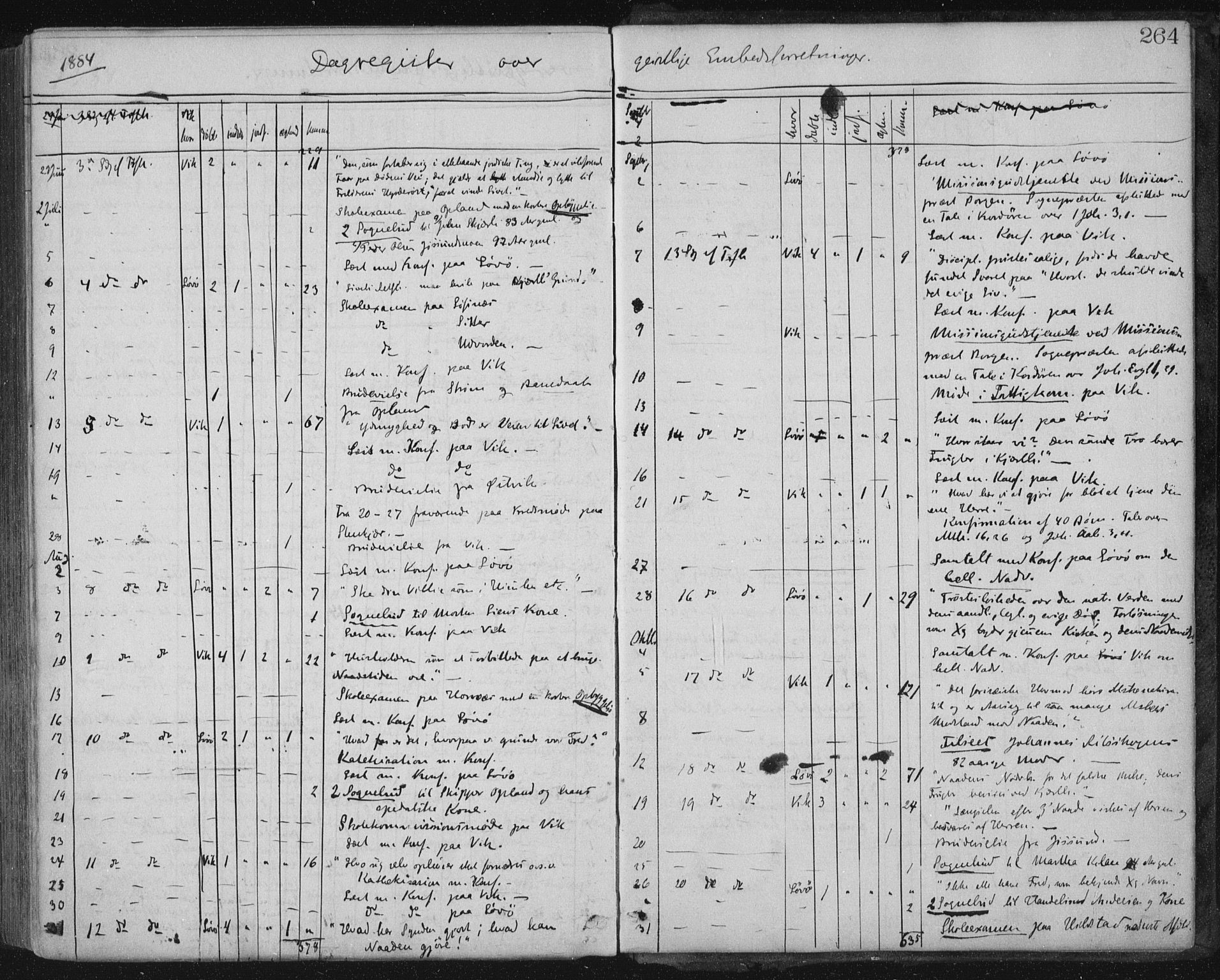 Ministerialprotokoller, klokkerbøker og fødselsregistre - Nord-Trøndelag, AV/SAT-A-1458/771/L0596: Parish register (official) no. 771A03, 1870-1884, p. 264