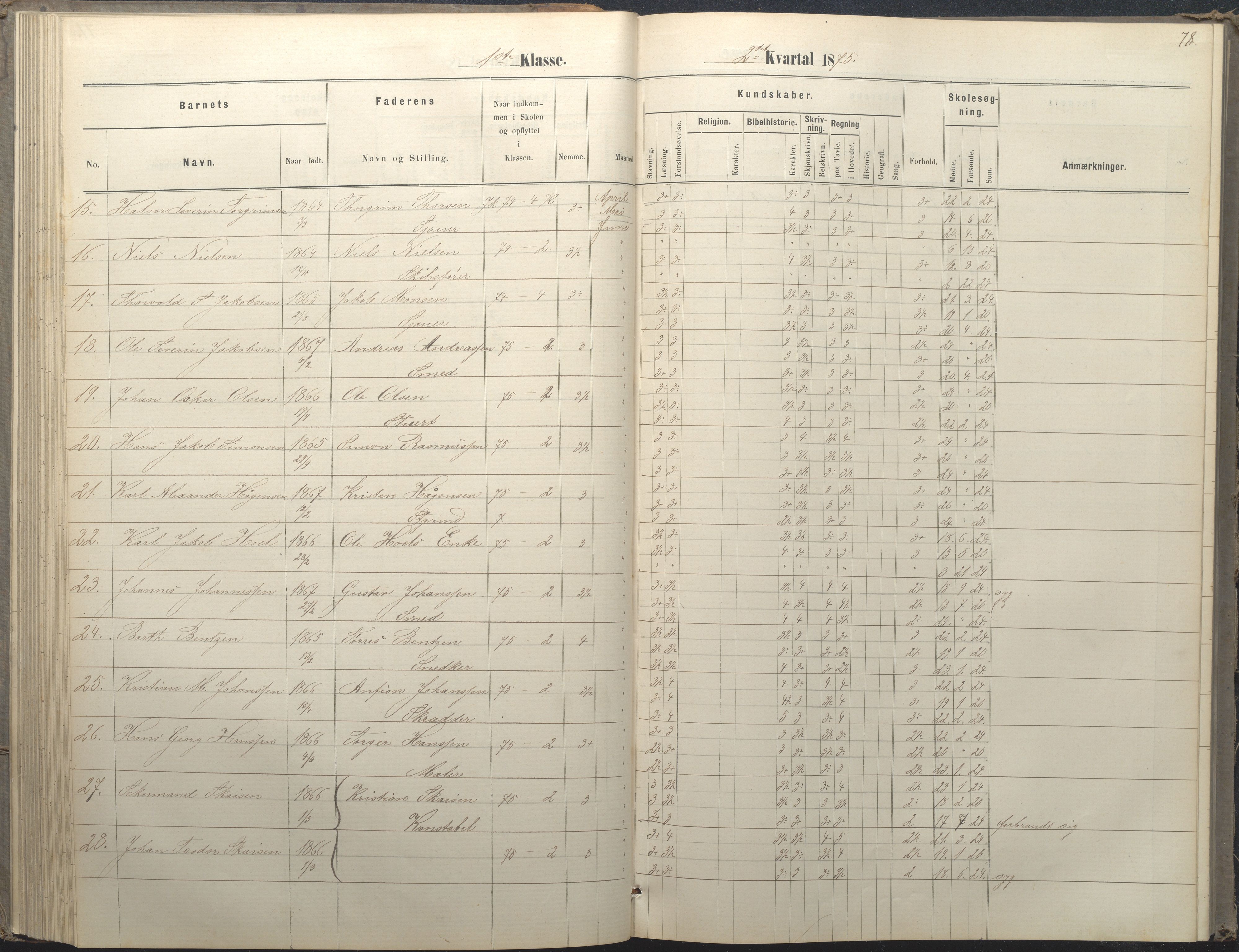 Arendal kommune, Katalog I, AAKS/KA0906-PK-I/07/L0036: Protokoll for 1. og 2. klasse, 1870-1882, p. 78