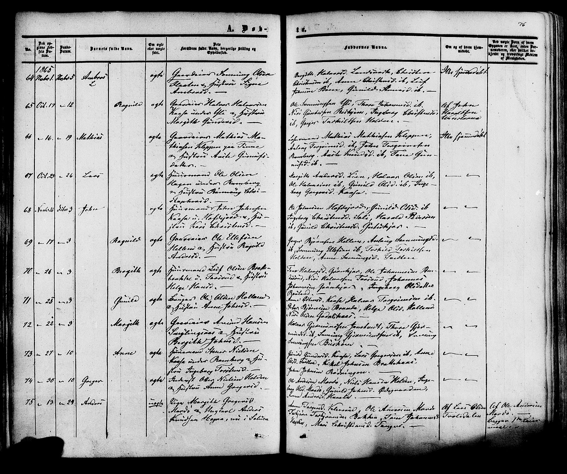 Heddal kirkebøker, SAKO/A-268/F/Fa/L0007: Parish register (official) no. I 7, 1855-1877, p. 76