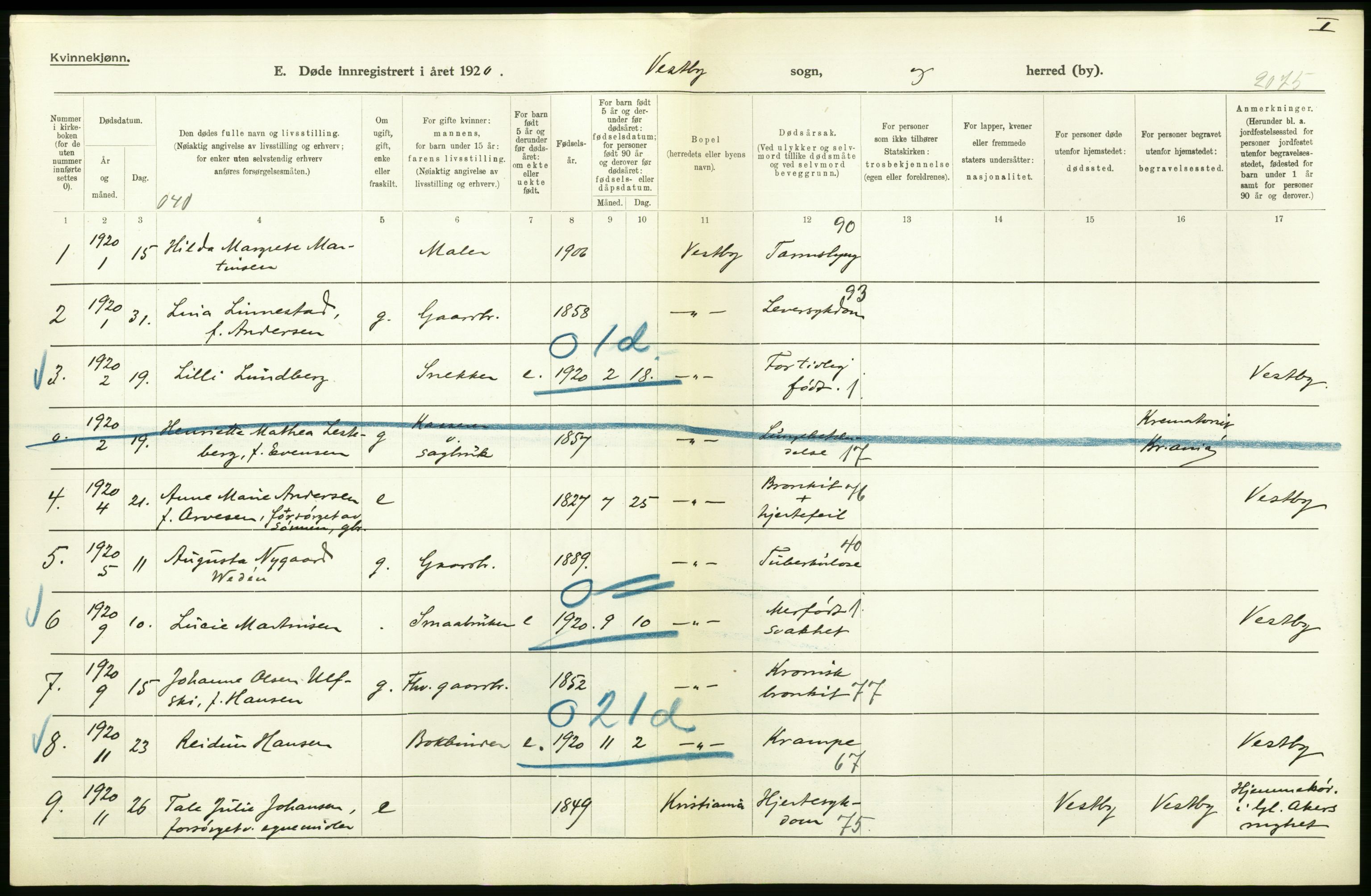 Statistisk sentralbyrå, Sosiodemografiske emner, Befolkning, RA/S-2228/D/Df/Dfb/Dfbj/L0007: Akershus fylke: Døde. Bygder og byer., 1920, p. 256