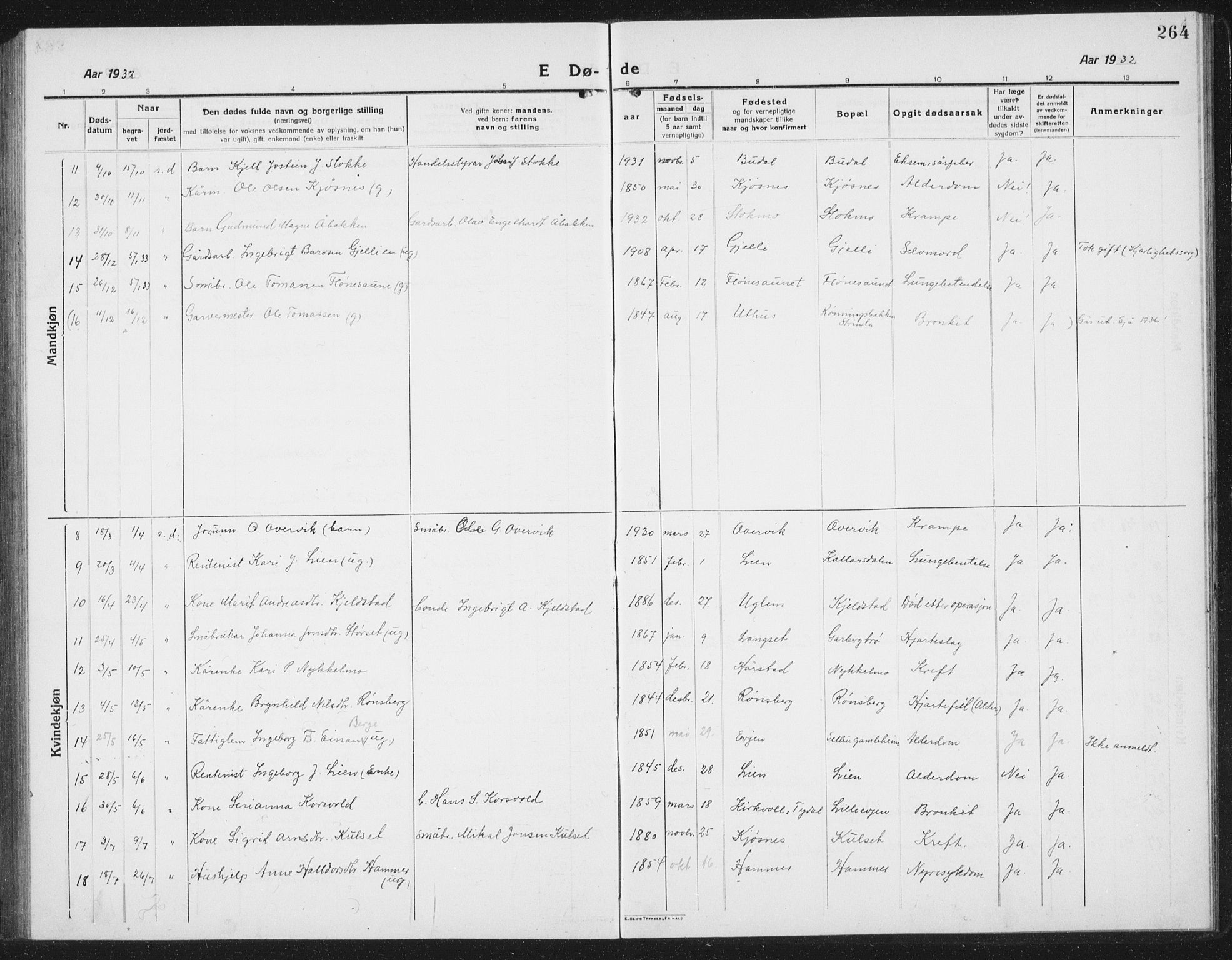 Ministerialprotokoller, klokkerbøker og fødselsregistre - Sør-Trøndelag, SAT/A-1456/695/L1158: Parish register (copy) no. 695C09, 1913-1940, p. 264