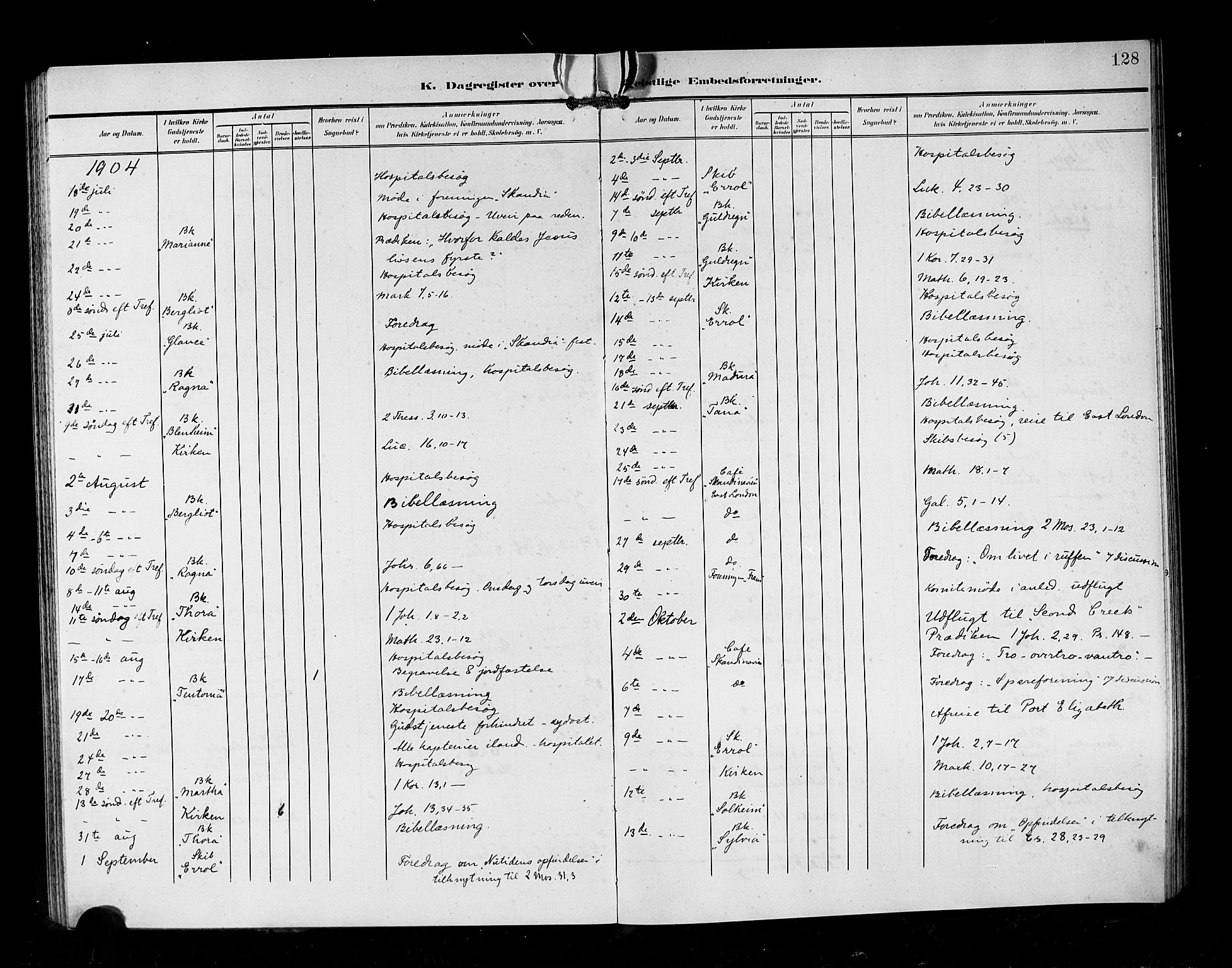 Den norske sjømannsmisjon i utlandet/Syd-Afrika(Durban-Cape Town-Port Elisabeth), SAB/SAB/PA-0119/H/Ha/Hab/L0001: Parish register (official) no. A 1, 1903-1906, p. 128