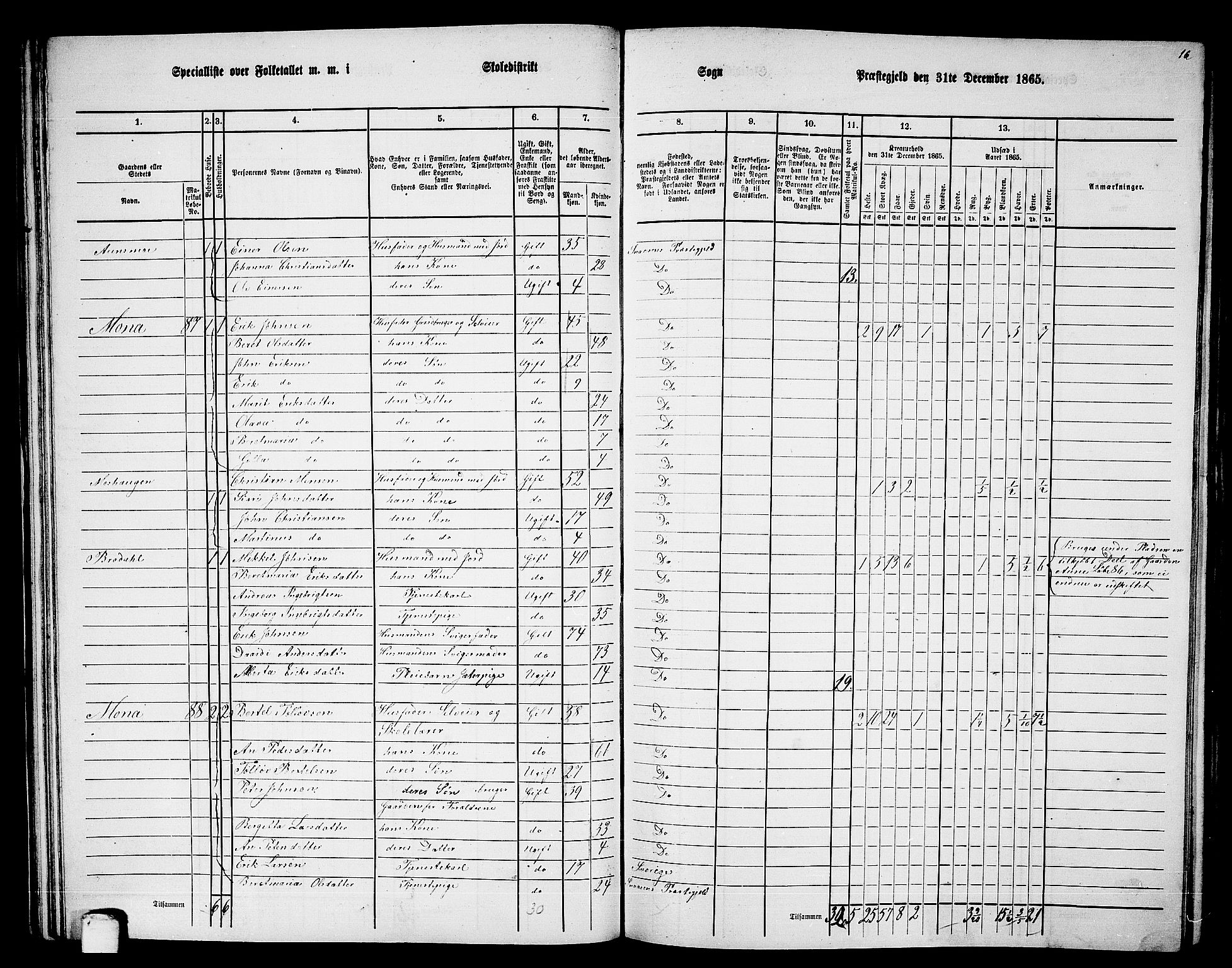 RA, 1865 census for Snåsa, 1865, p. 50