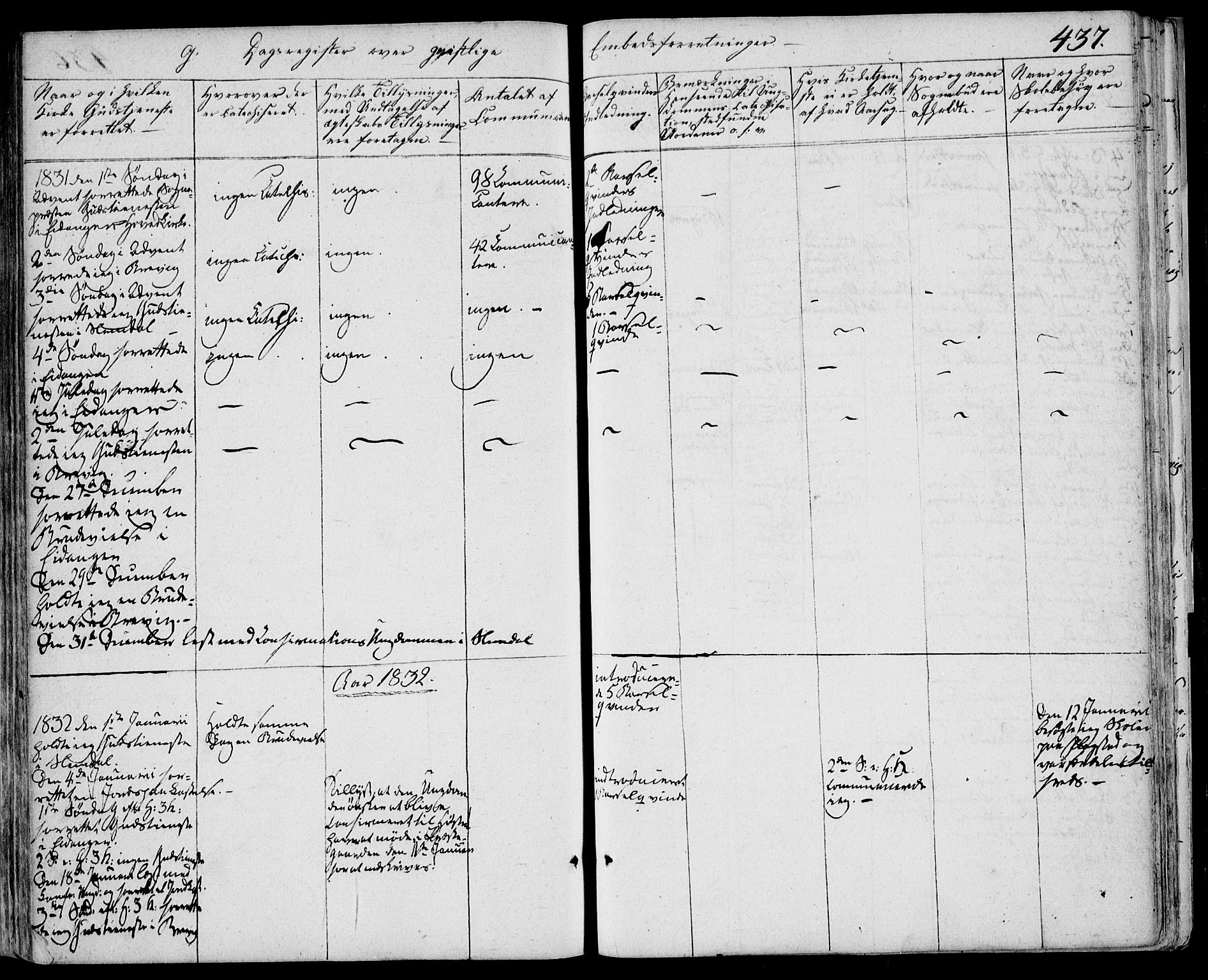 Eidanger kirkebøker, SAKO/A-261/F/Fa/L0008: Parish register (official) no. 8, 1831-1858, p. 437