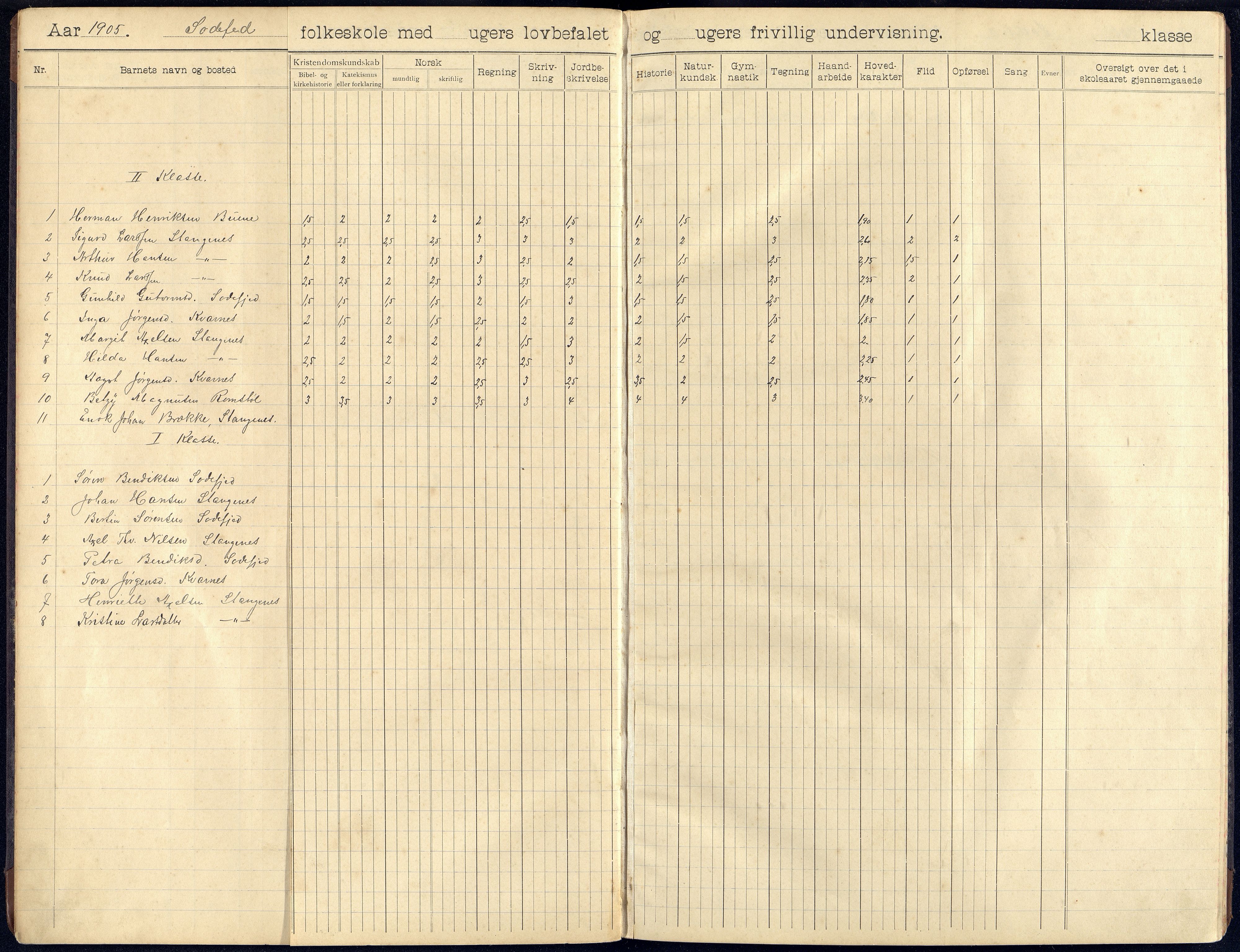 Randesund kommune - Sodefjed Skolekrets, ARKSOR/1001RA550/H/L0001/0001: Skoleprotokoller og avgangsvitnemålprotokoll / Skoleprotokoll, 1904-1907