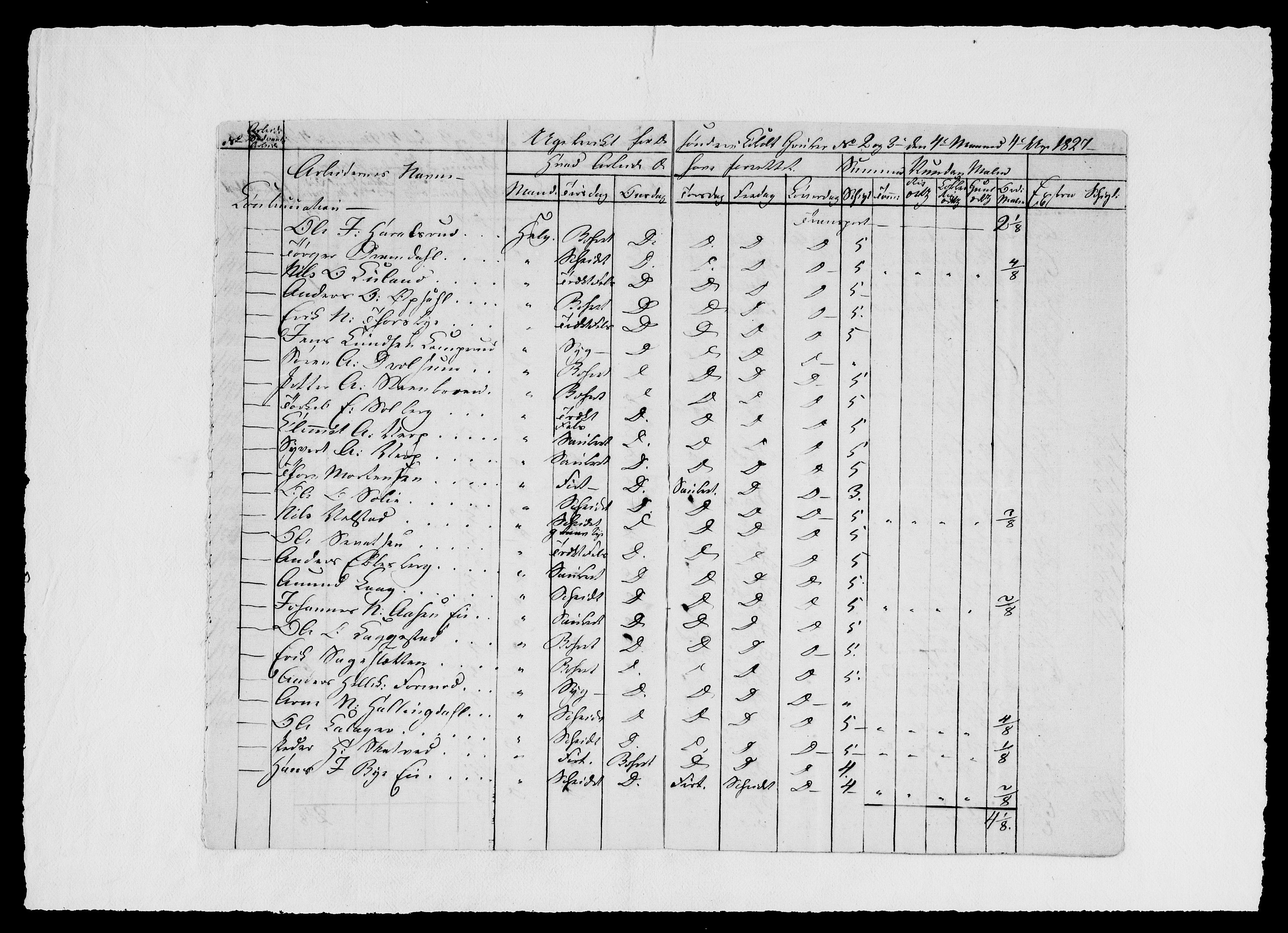Modums Blaafarveværk, AV/RA-PA-0157/G/Ge/L0329/0001: -- / Berigt over arbeiderne ved gruvene. Ført ukesvis, 1827, p. 28