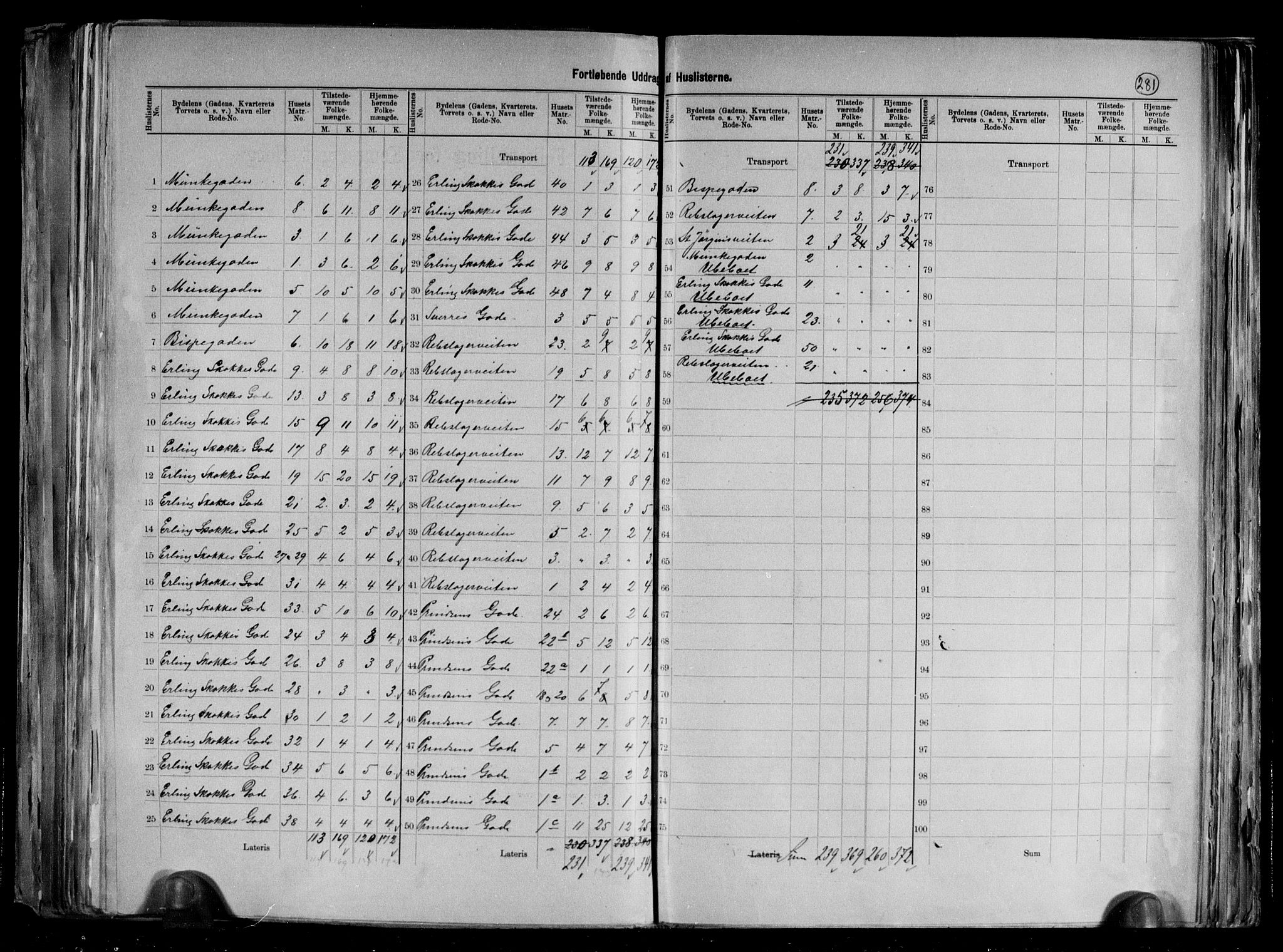 RA, 1891 census for 1601 Trondheim, 1891, p. 42