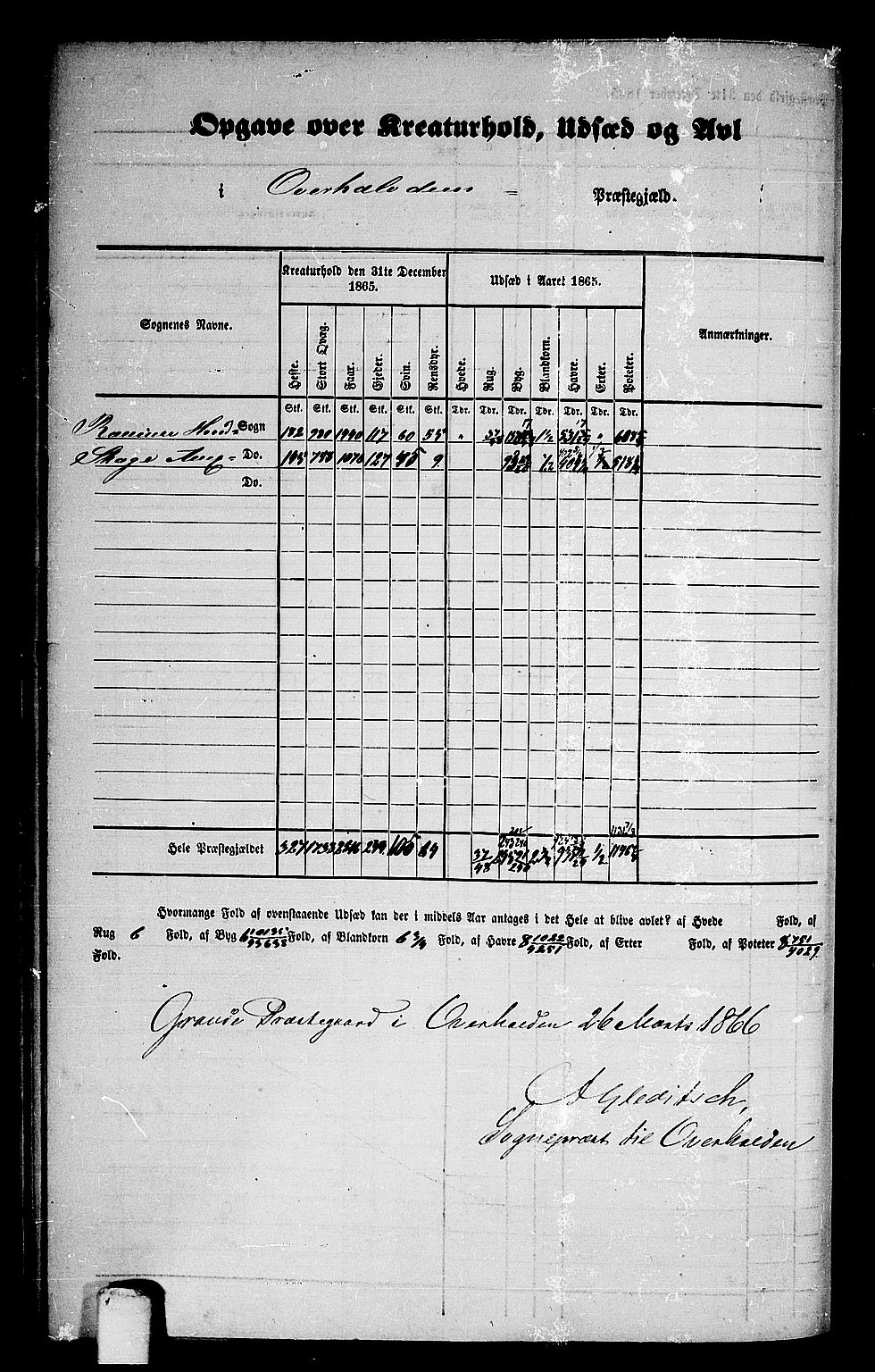 RA, 1865 census for Overhalla, 1865, p. 5