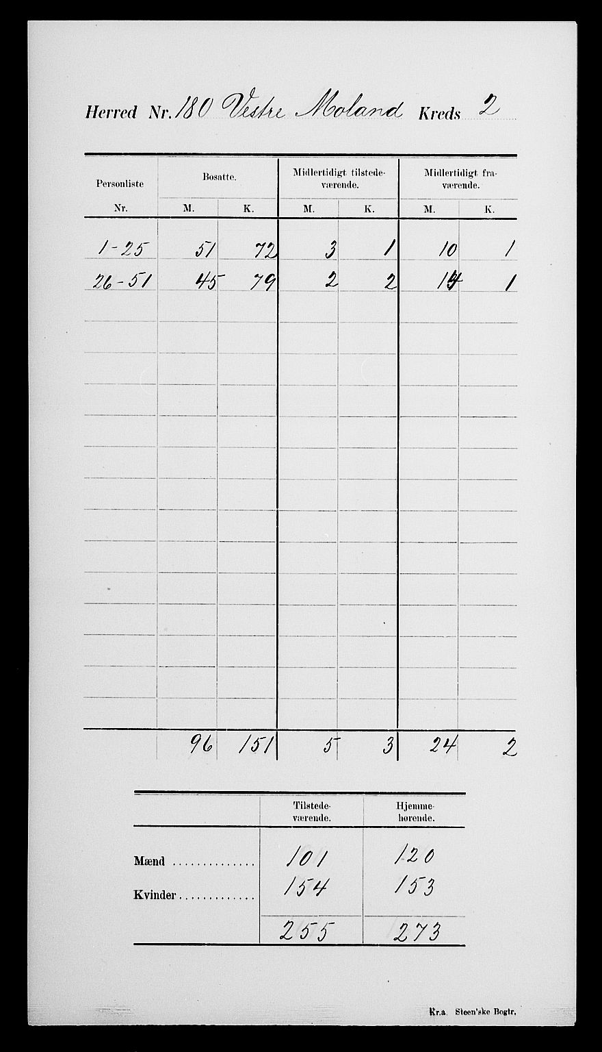 SAK, 1900 census for Vestre Moland, 1900, p. 7